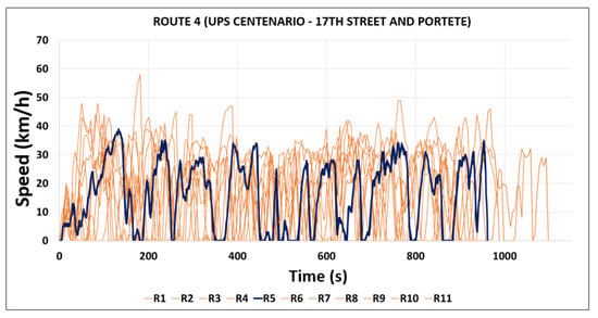 Vehicles 07 00095 ga12
