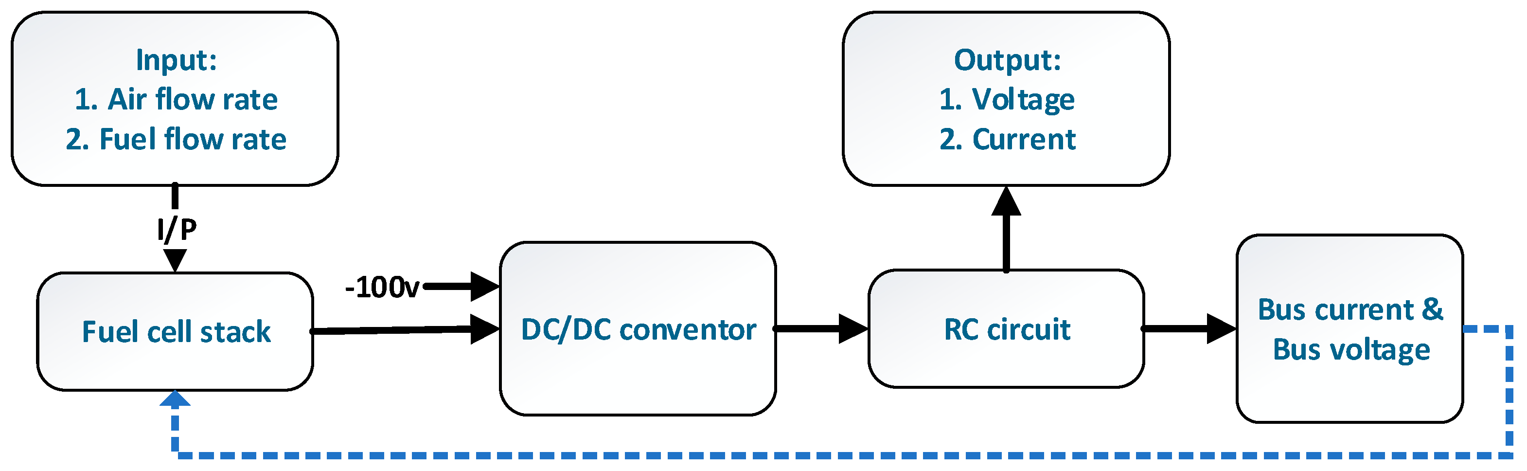 Vehicles 07 00096 g001