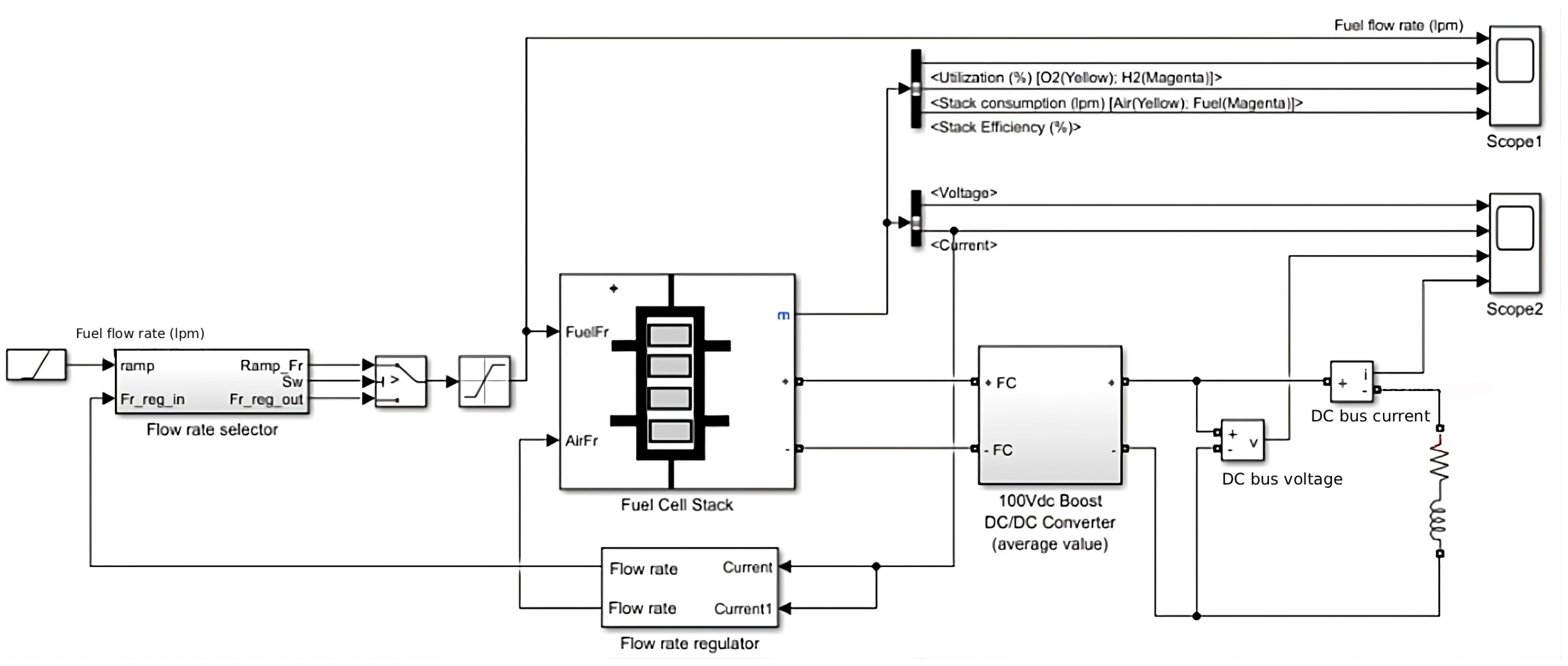 Vehicles 07 00096 g003