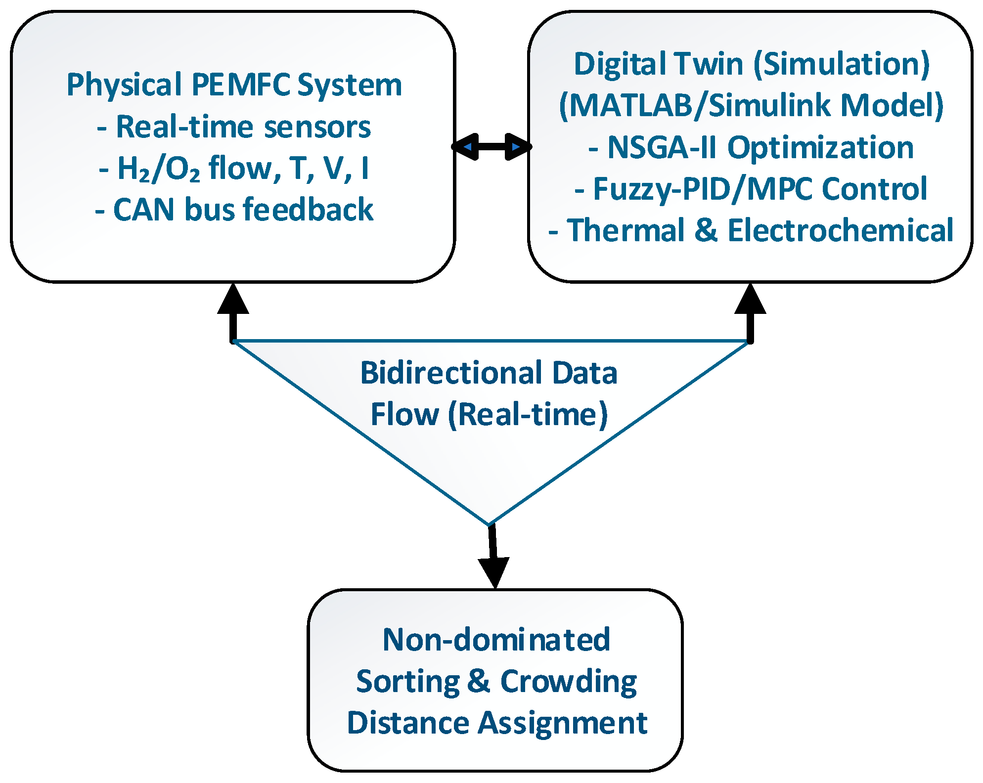 Vehicles 07 00096 g004