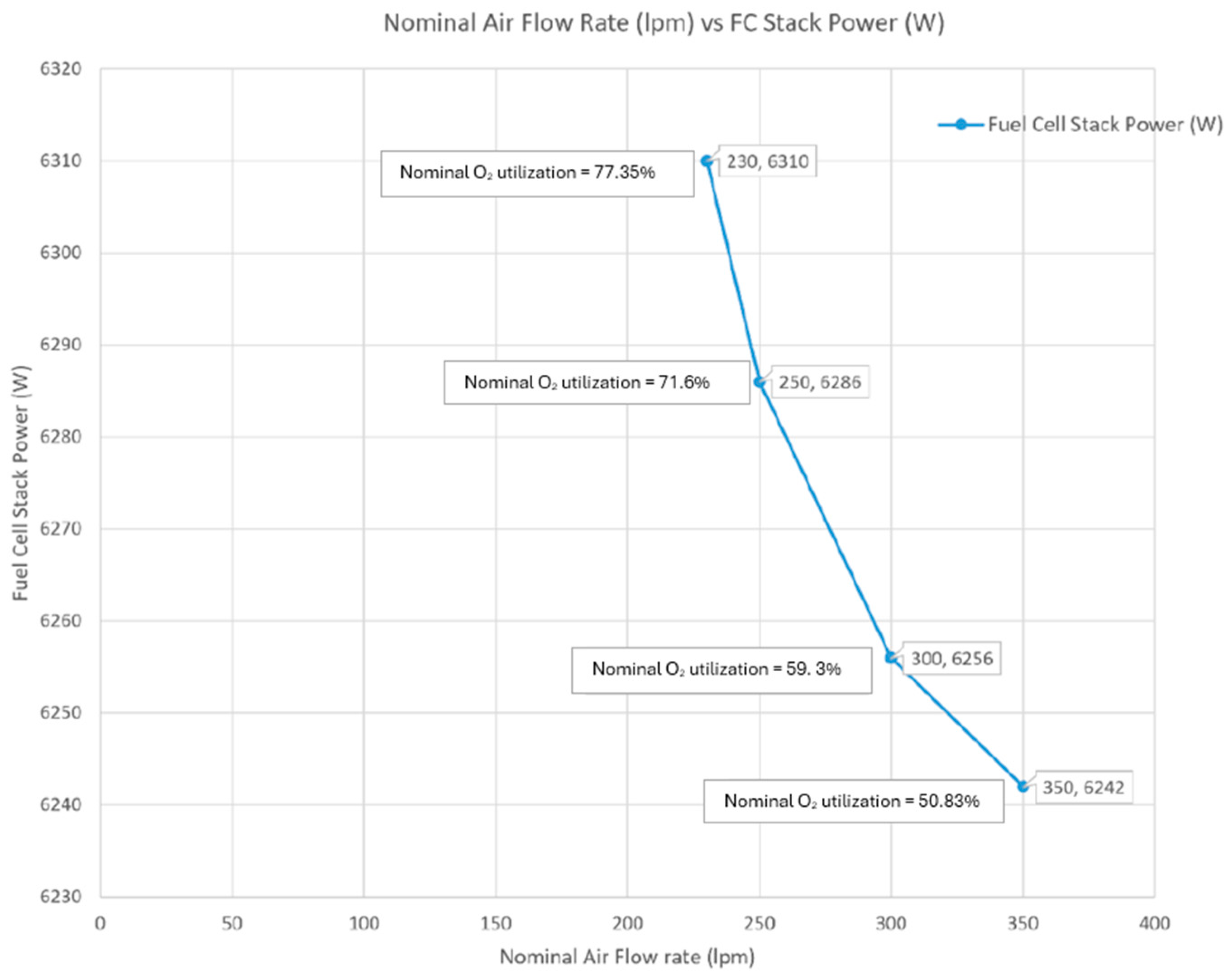 Vehicles 07 00096 g005