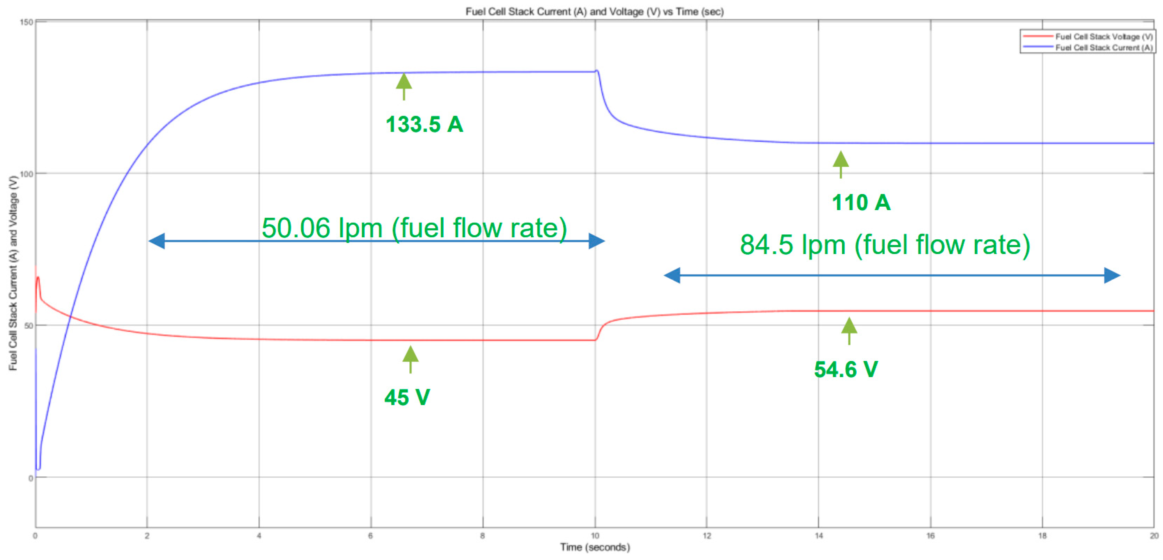 Vehicles 07 00096 g006