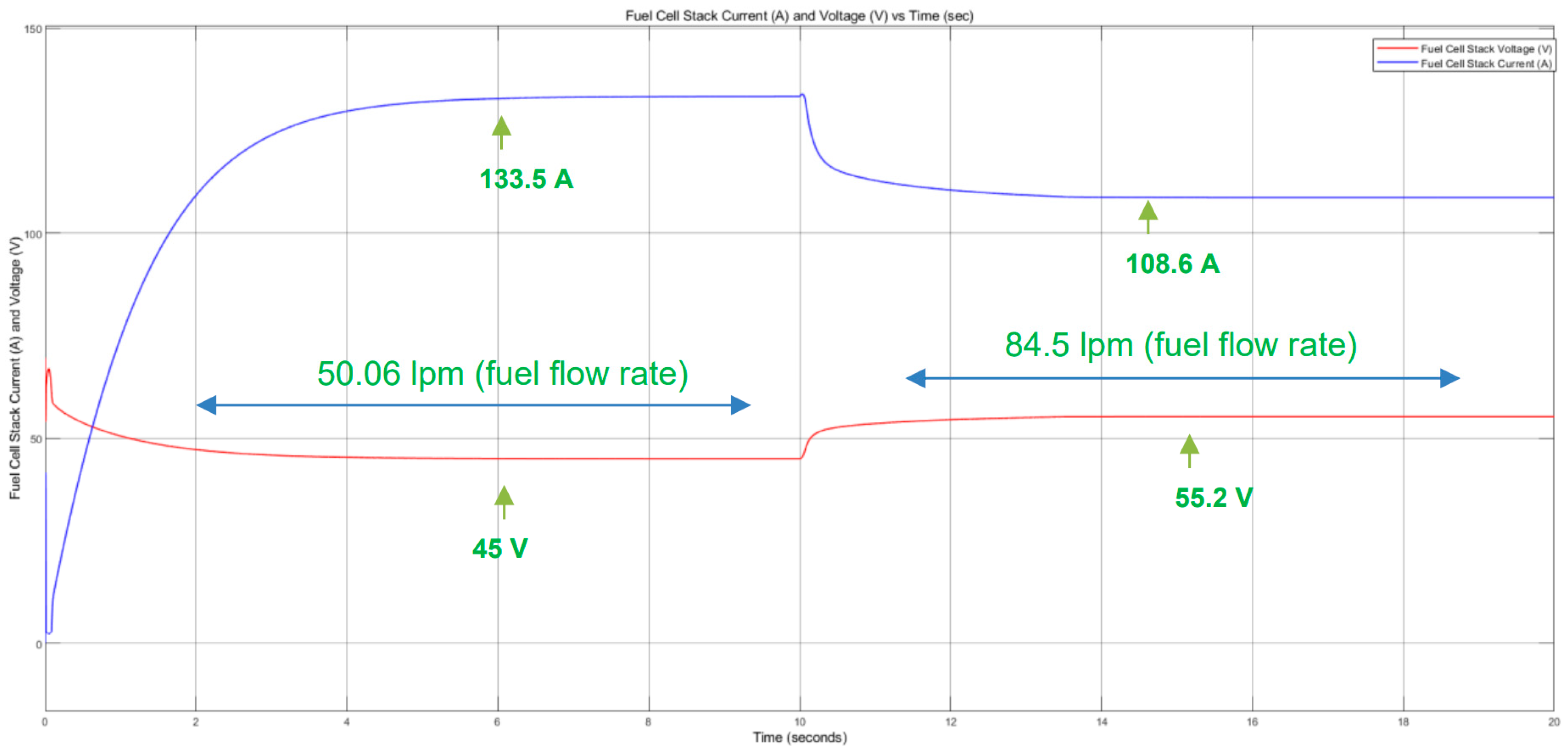 Vehicles 07 00096 g007