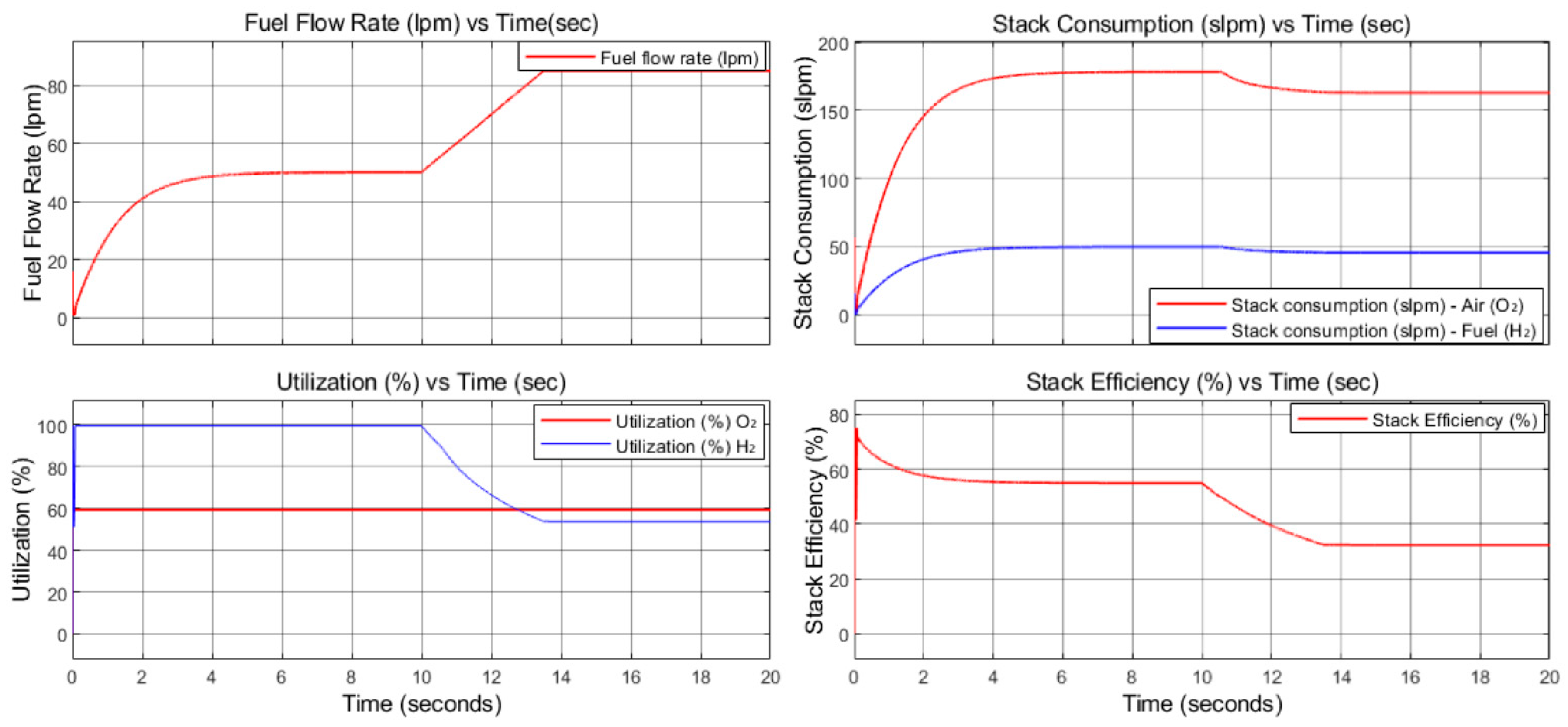 Vehicles 07 00096 g013