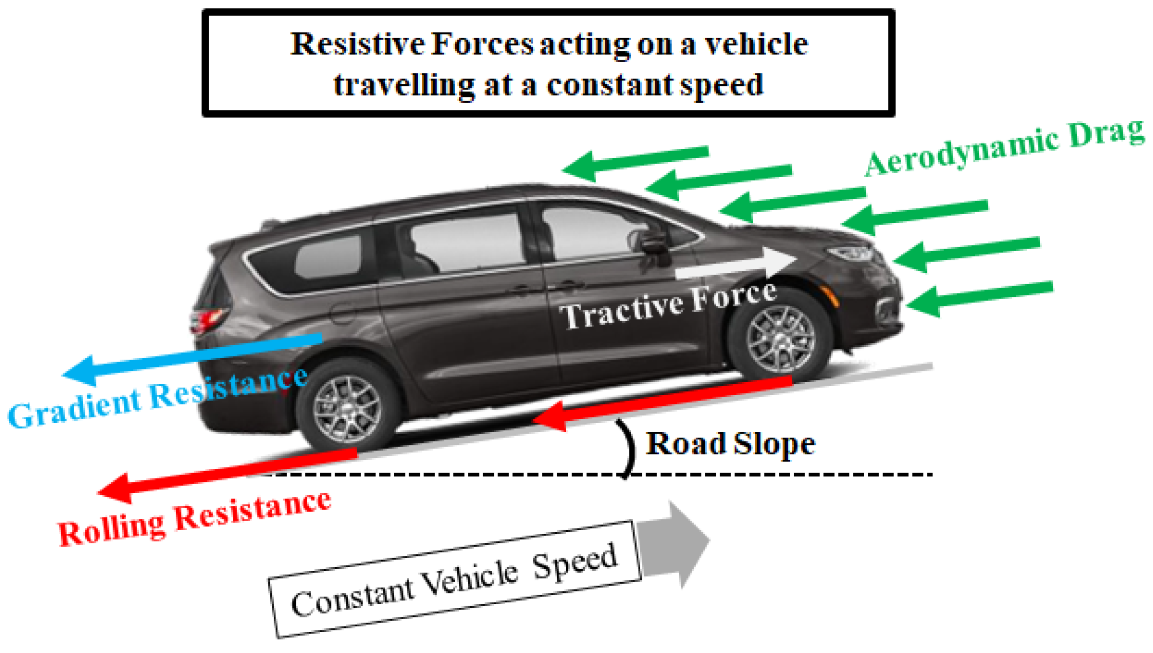 Vehicles 07 00097 g001 Vehicles 07 00097 g001