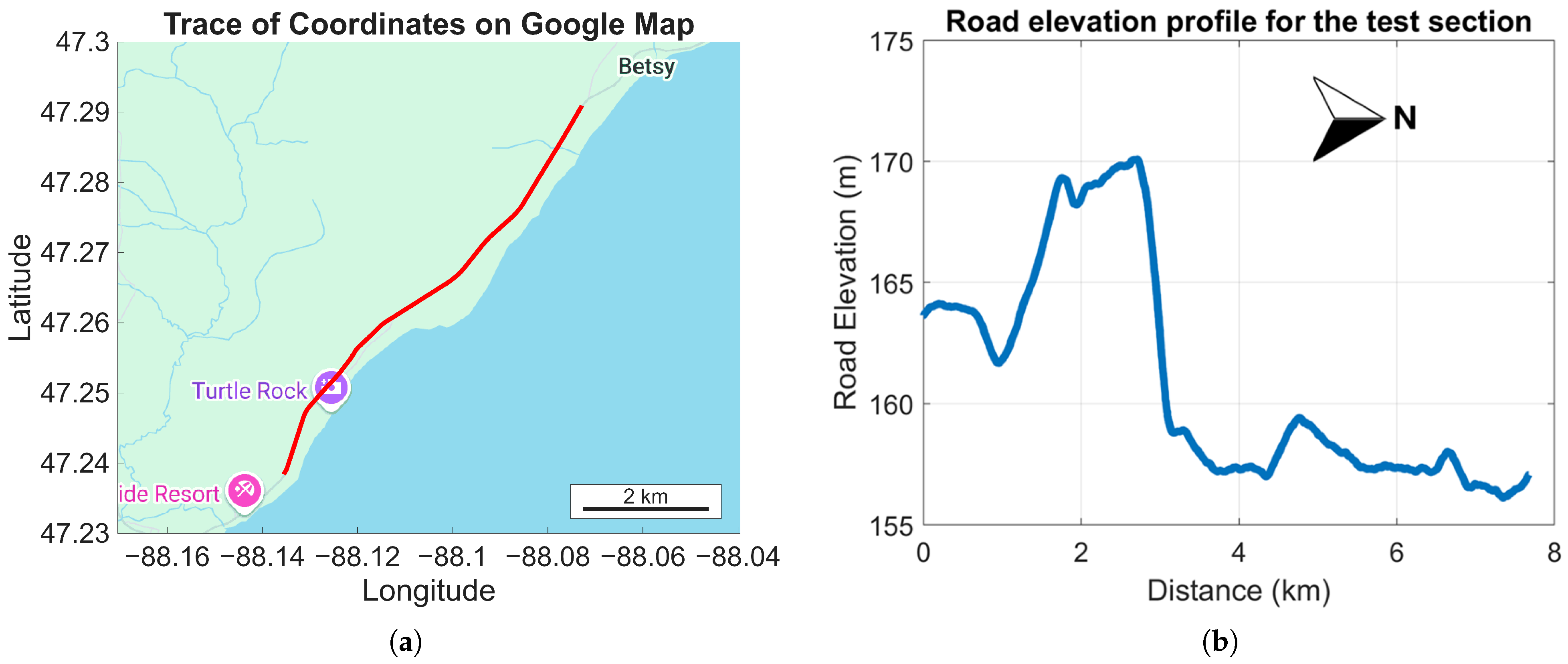 Vehicles 07 00097 g003 Vehicles 07 00097 g003