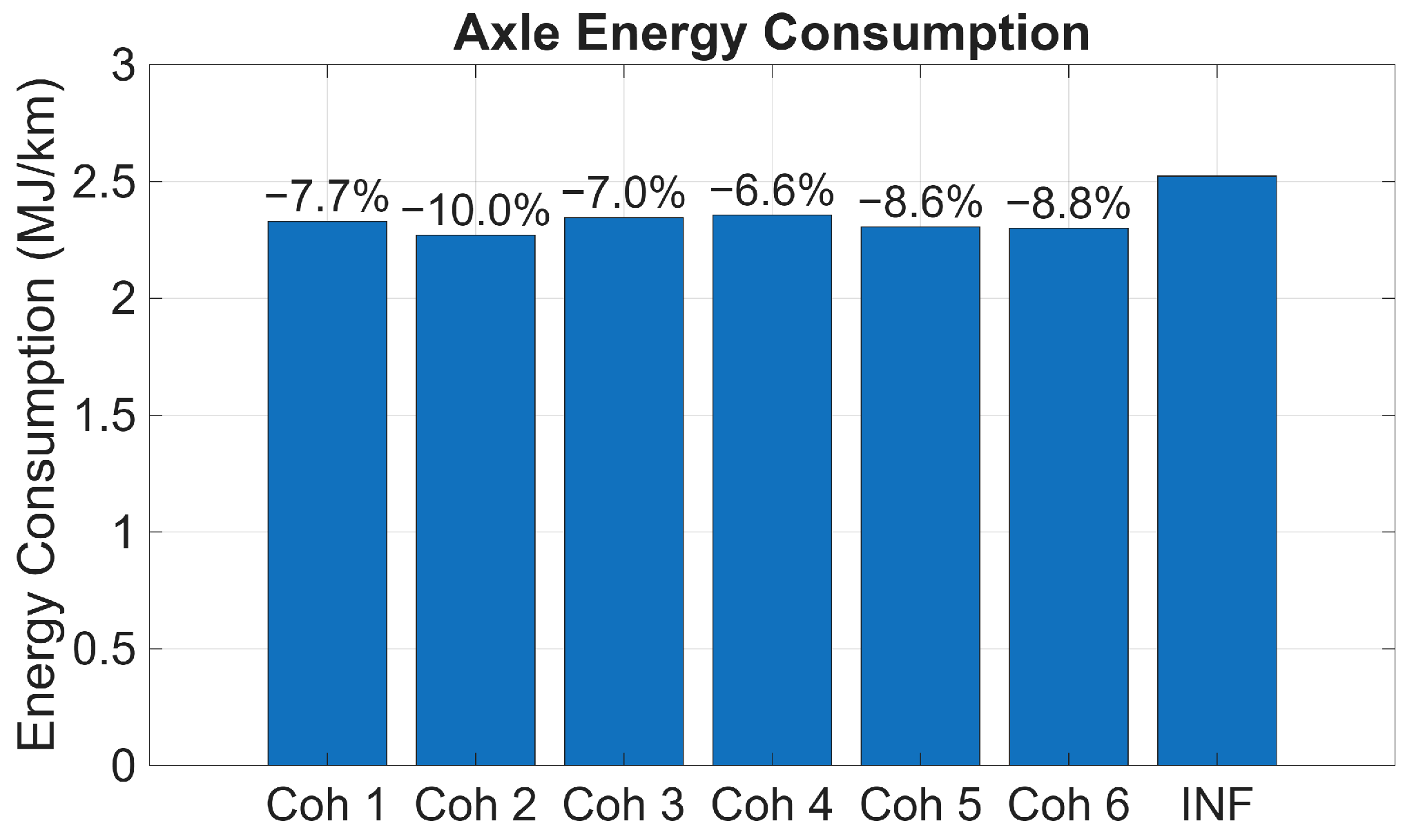 Vehicles 07 00097 g006 Vehicles 07 00097 g006