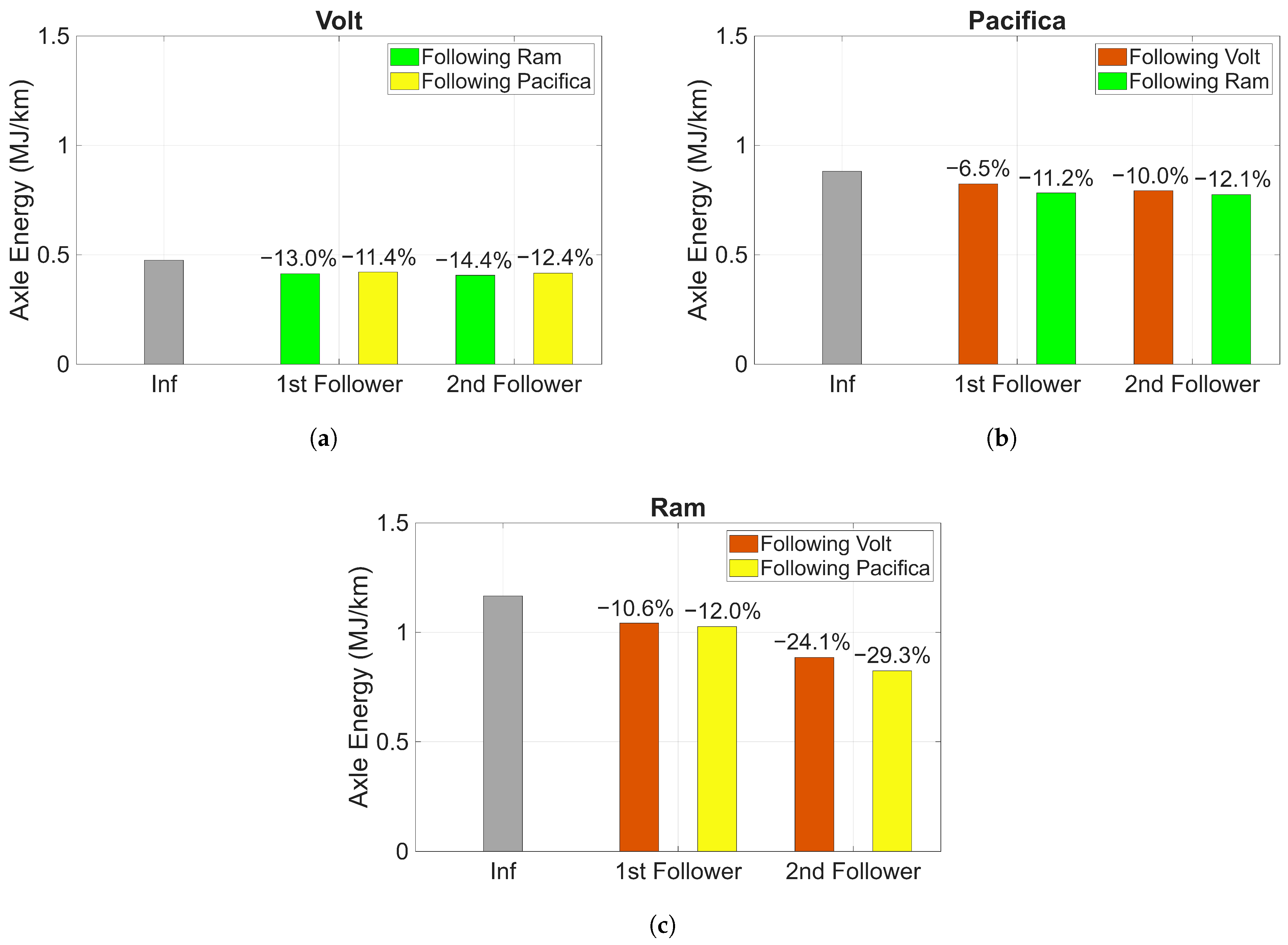 Vehicles 07 00097 g008 Vehicles 07 00097 g008