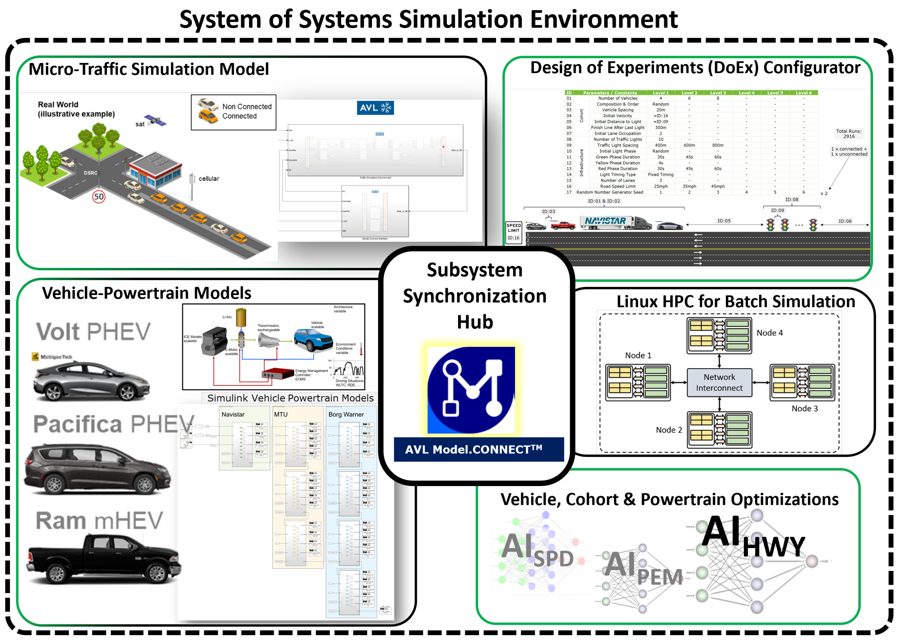 Vehicles 07 00097 g009 Vehicles 07 00097 g009