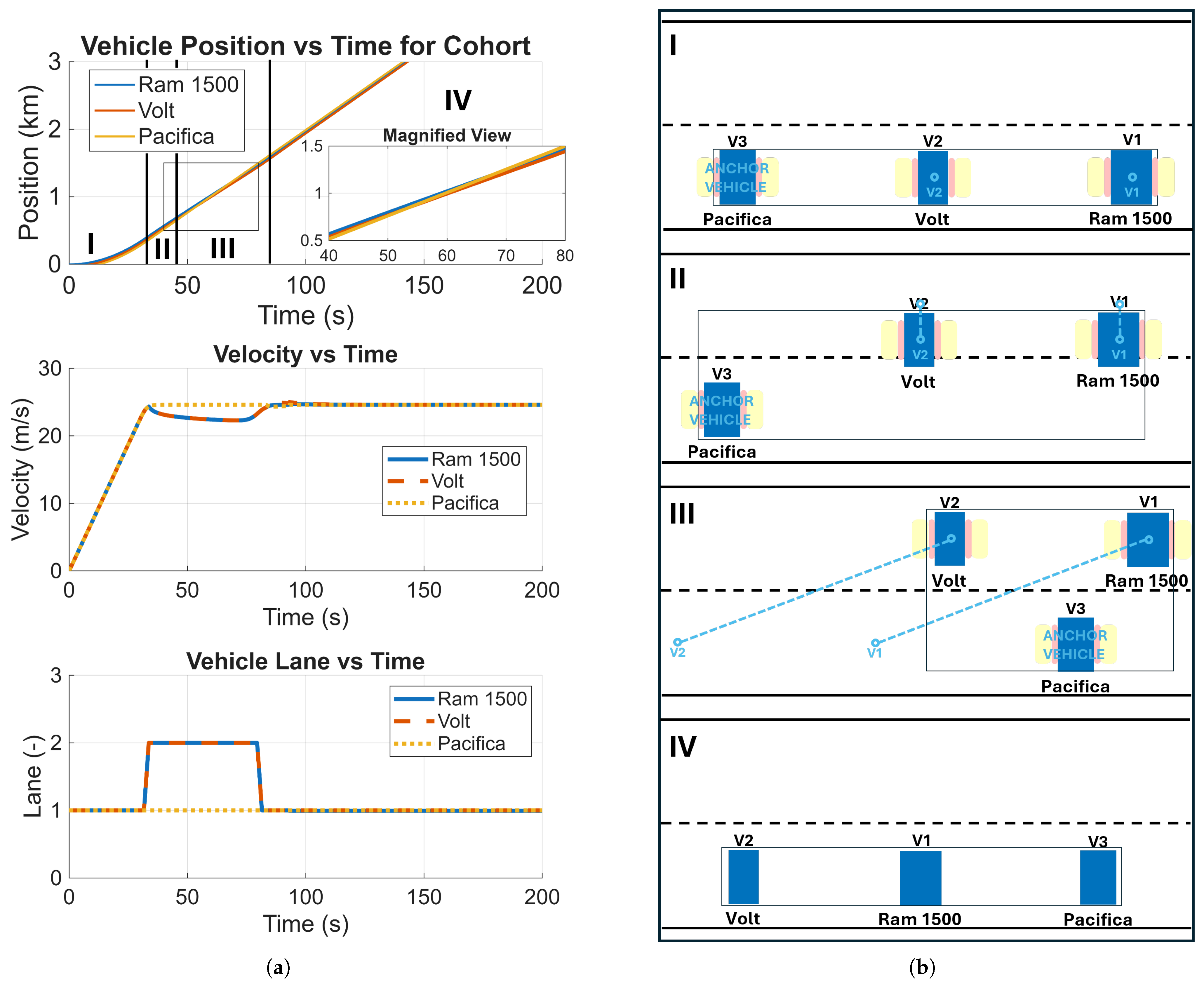 Vehicles 07 00097 g010 Vehicles 07 00097 g010