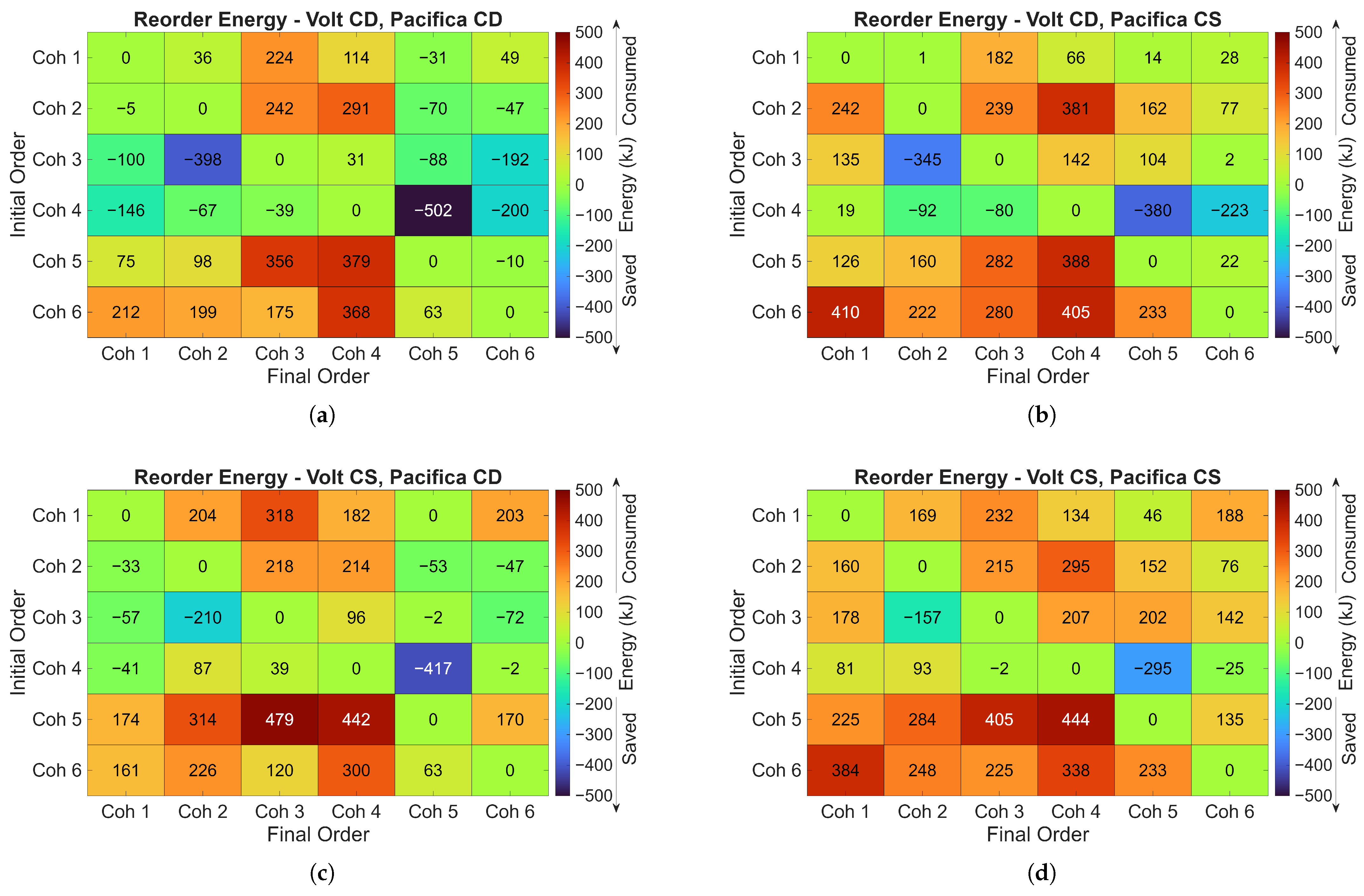 Vehicles 07 00097 g011 Vehicles 07 00097 g011