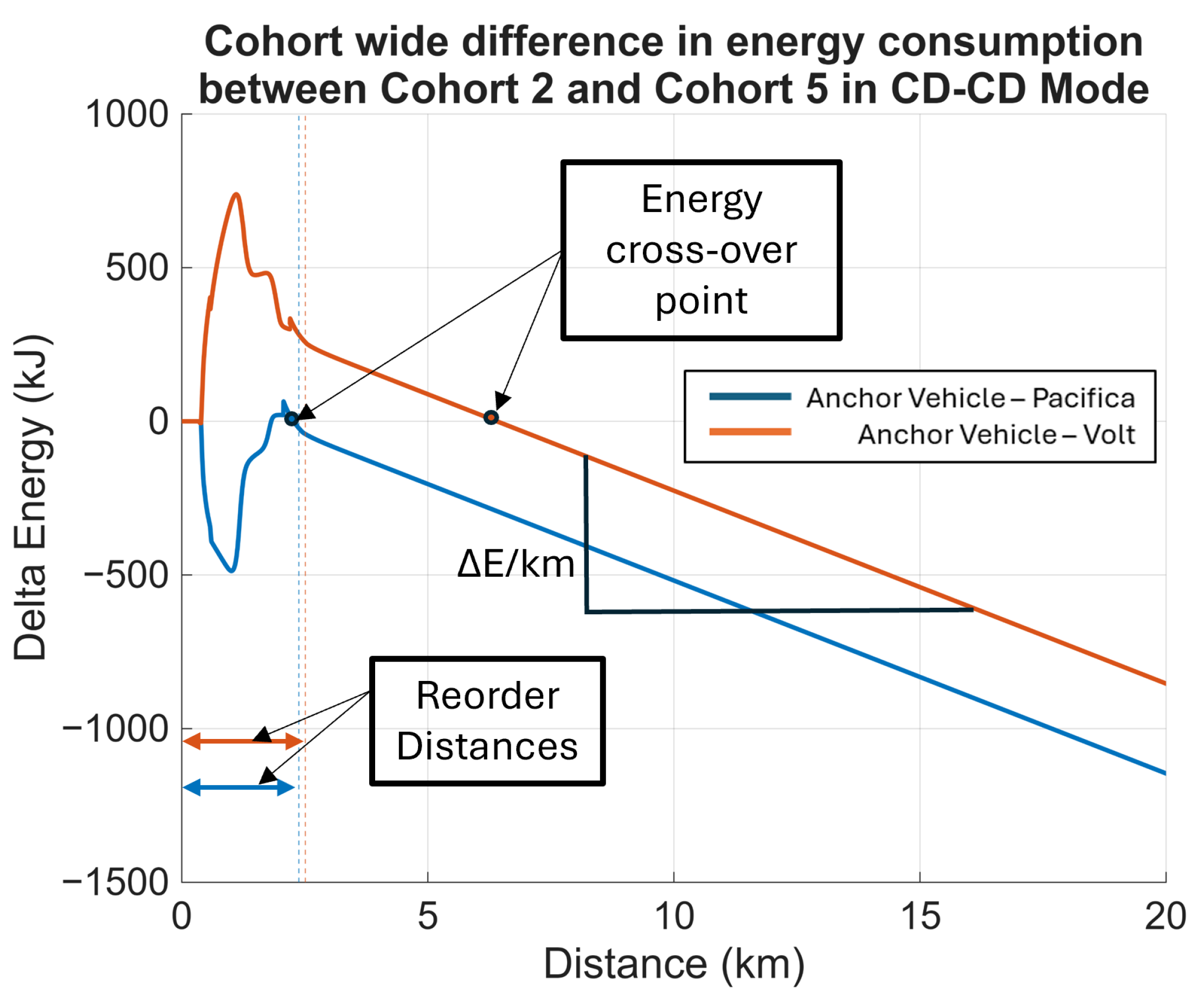 Vehicles 07 00097 g012 Vehicles 07 00097 g012