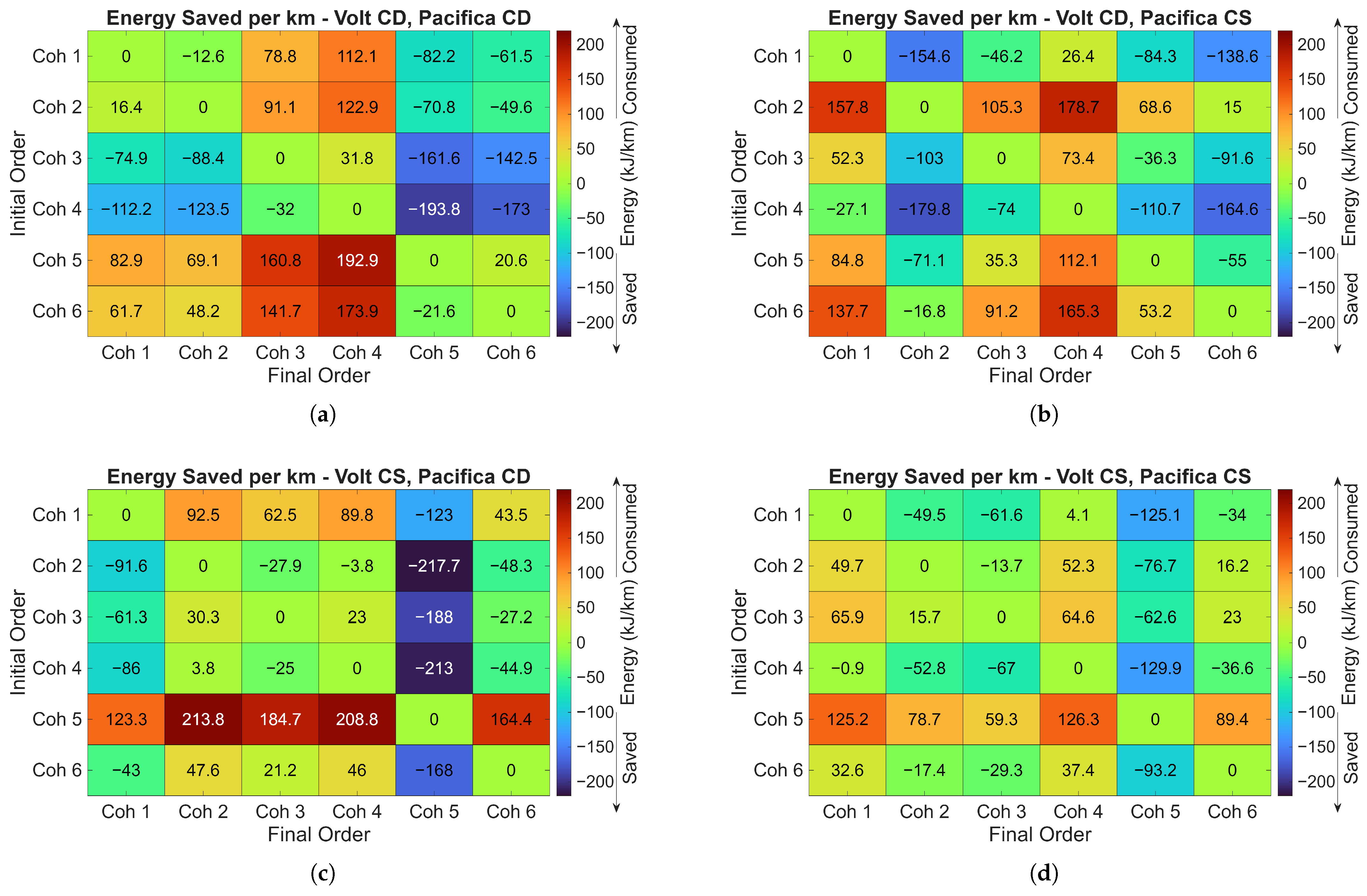 Vehicles 07 00097 g013 Vehicles 07 00097 g013