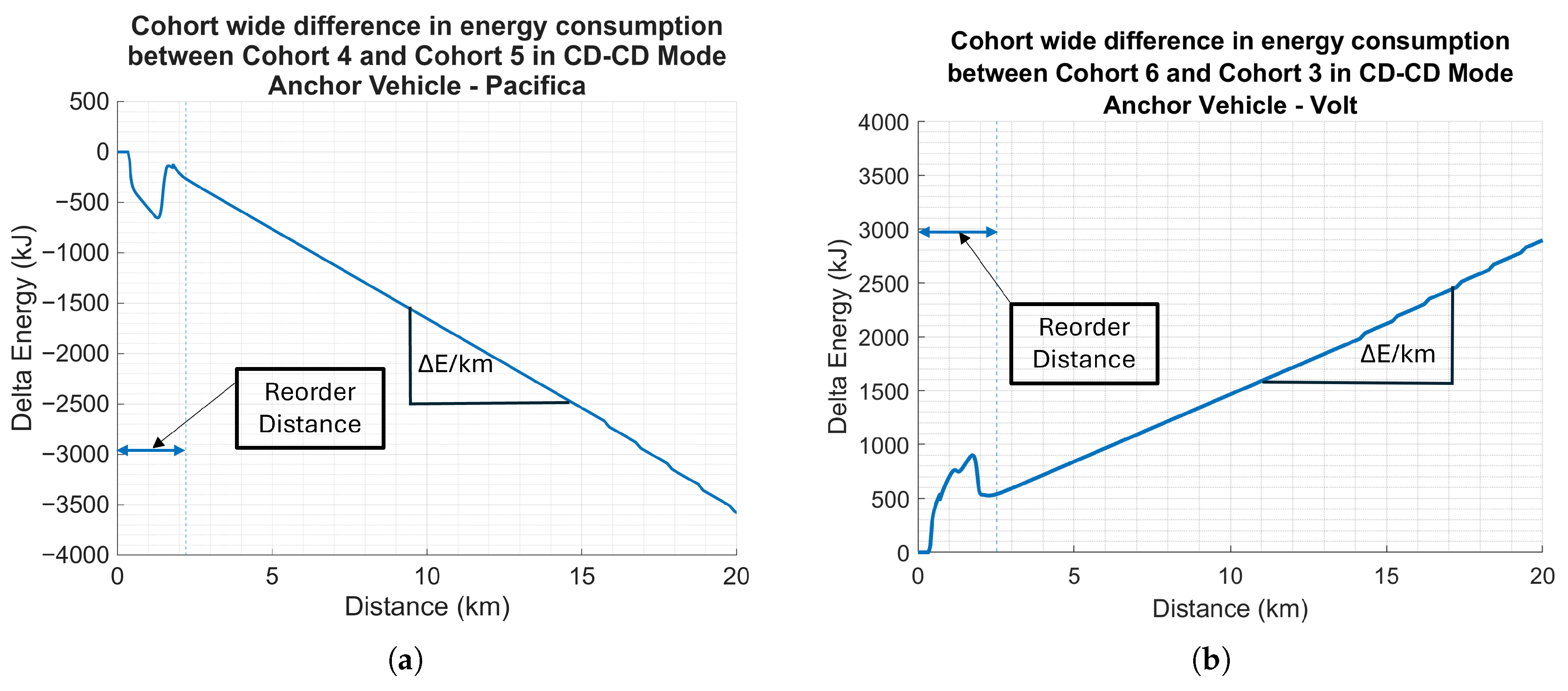 Vehicles 07 00097 g014 Vehicles 07 00097 g014