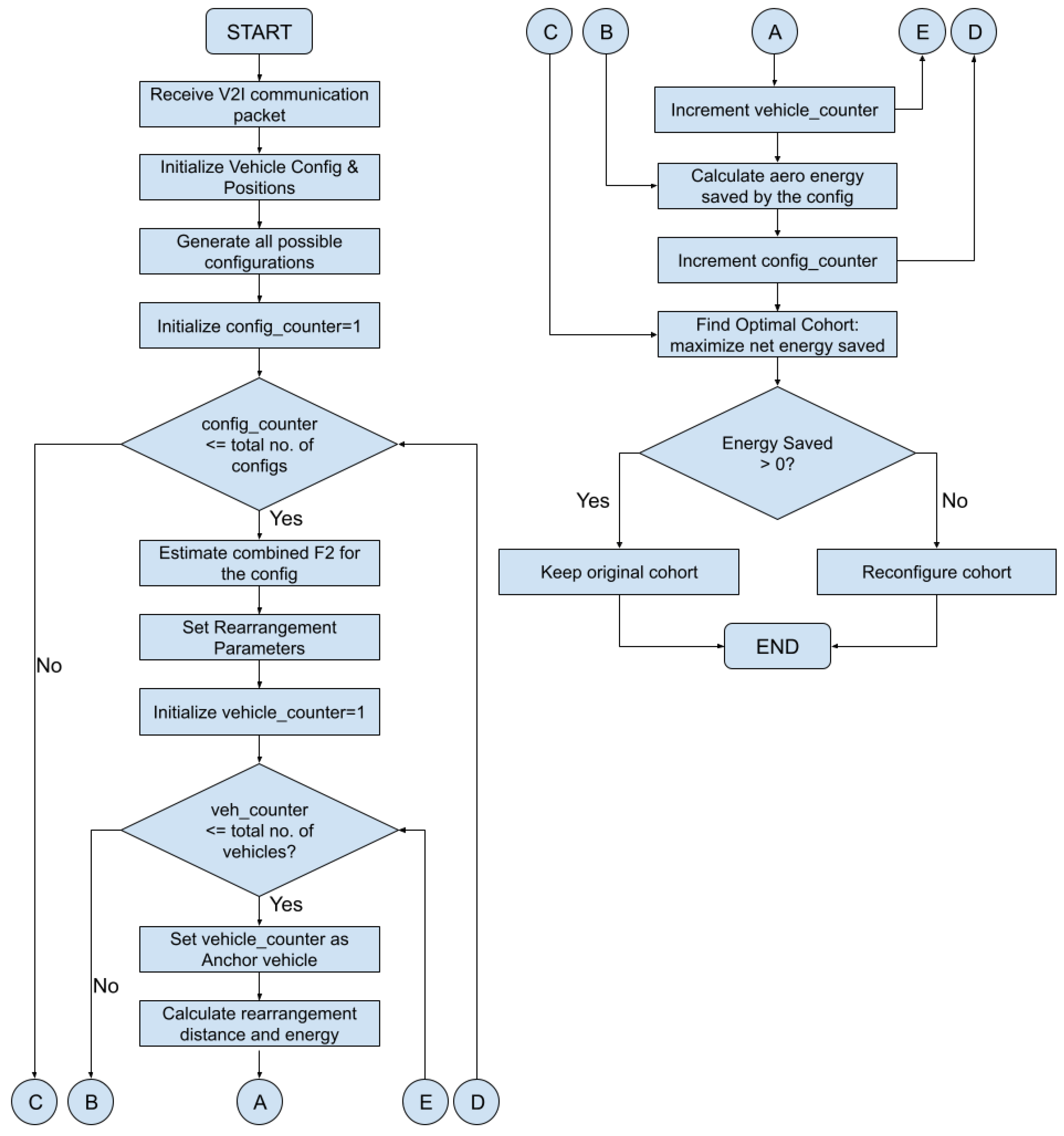 Vehicles 07 00097 g016 Vehicles 07 00097 g016
