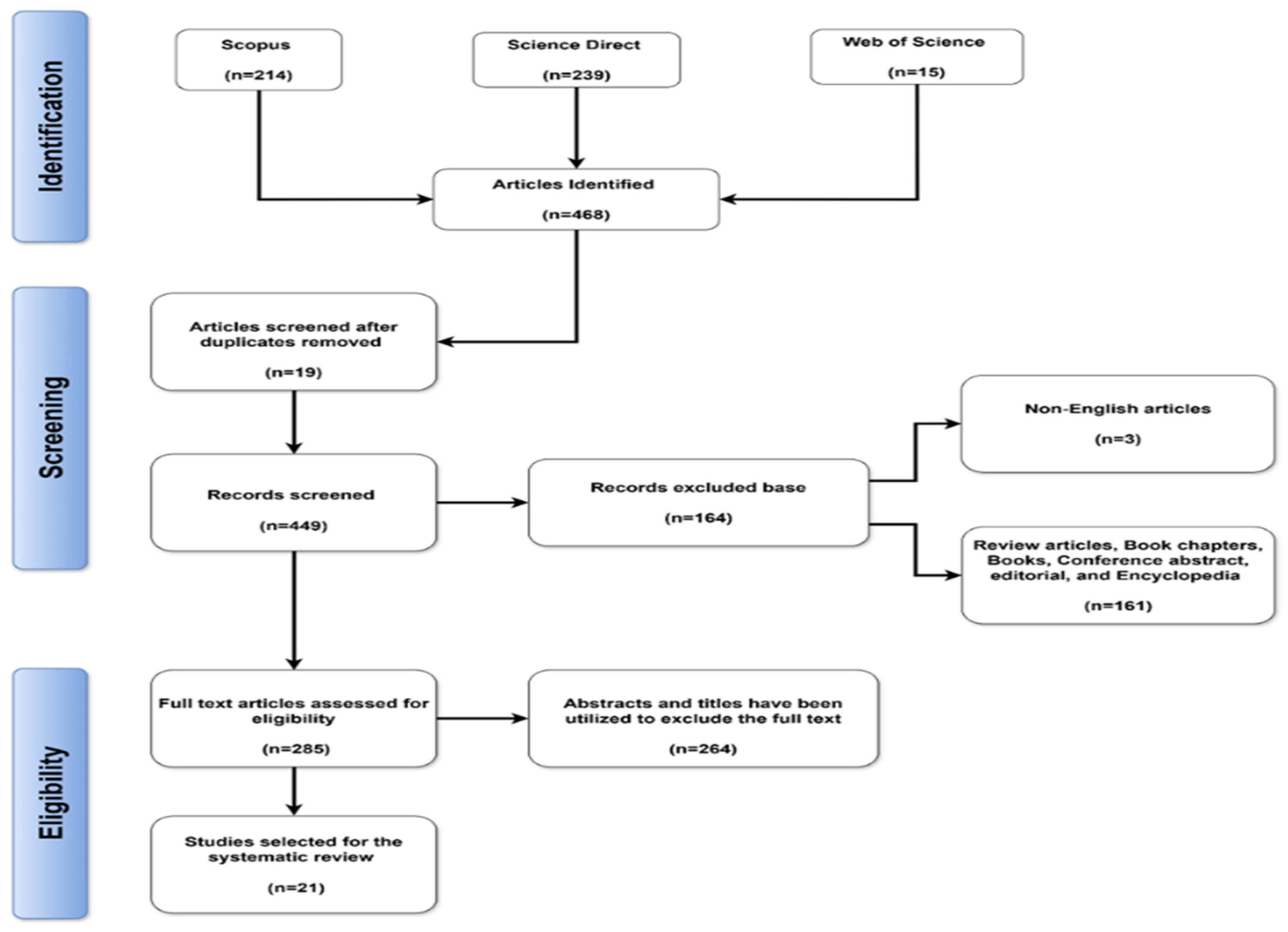 Vehicles 07 00098 g001