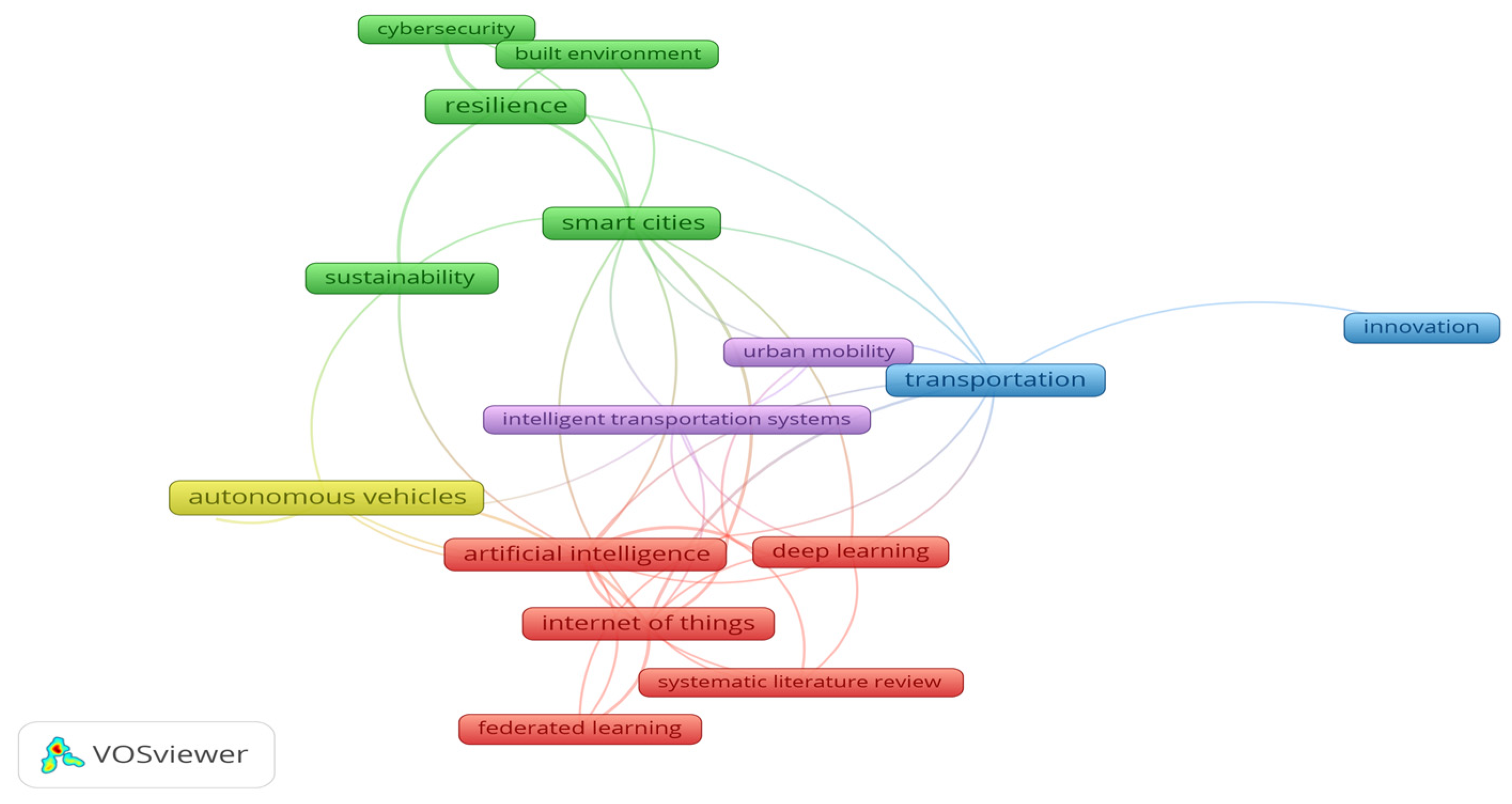 Vehicles 07 00098 g002