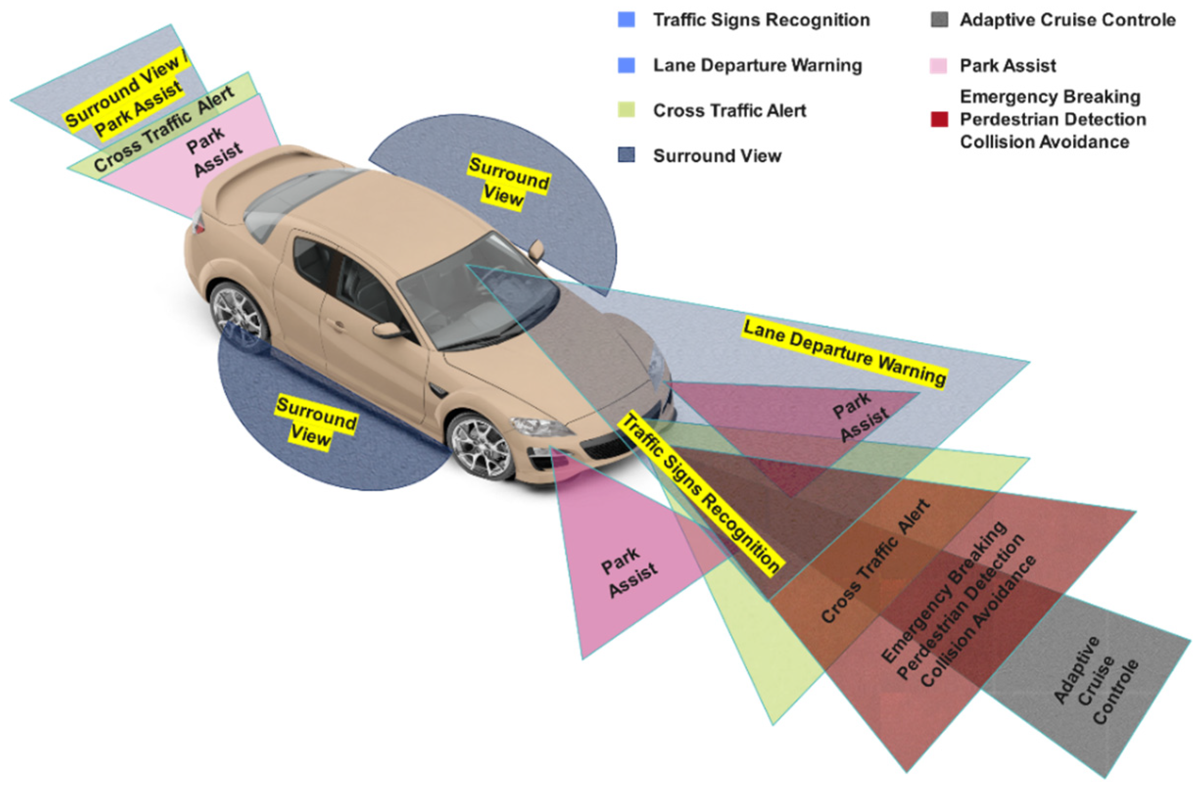 Vehicles 07 00099 g001