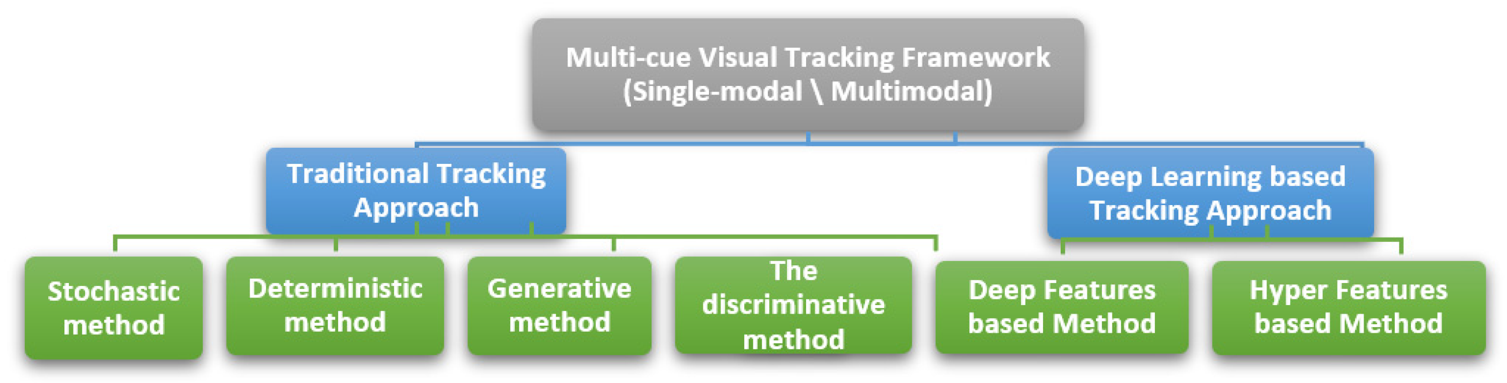 Vehicles 07 00099 g010