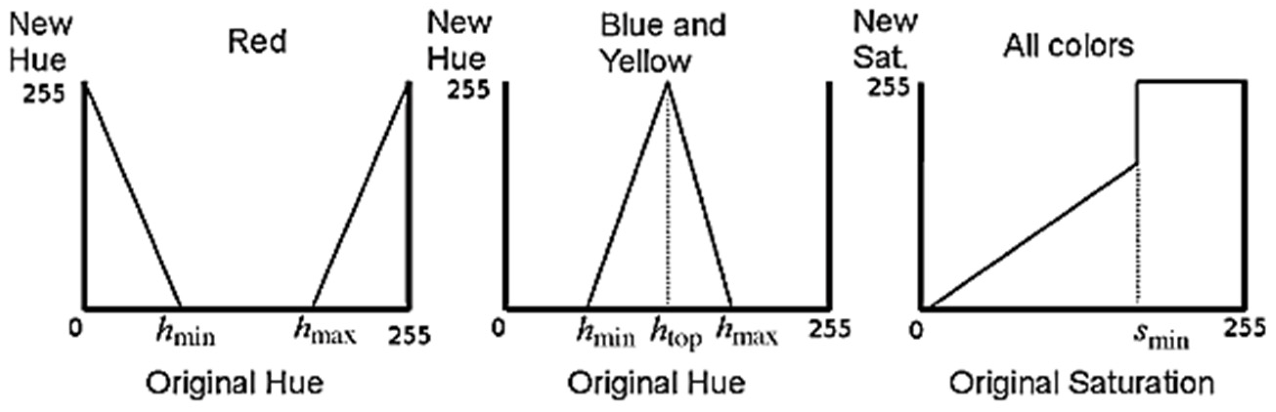 Vehicles 07 00099 g011