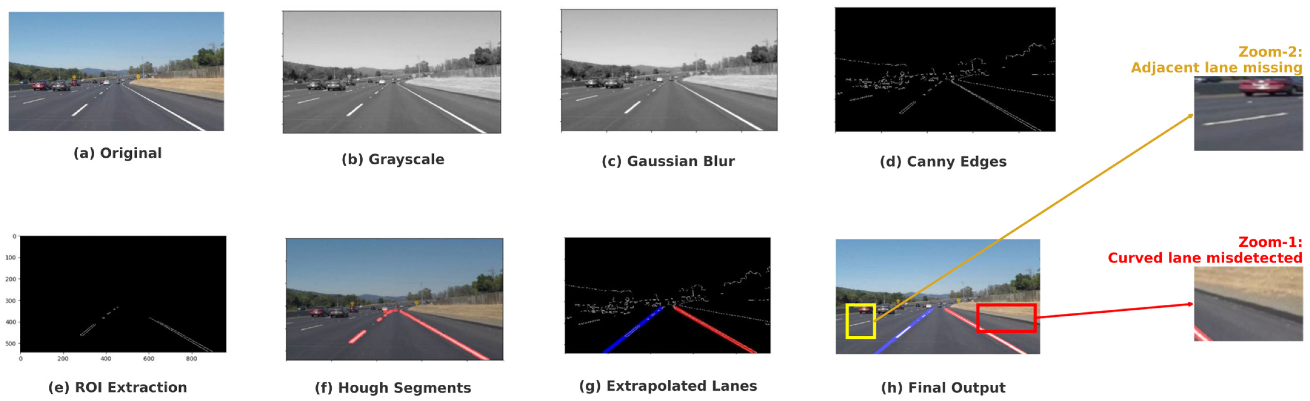 Vehicles 07 00099 g012