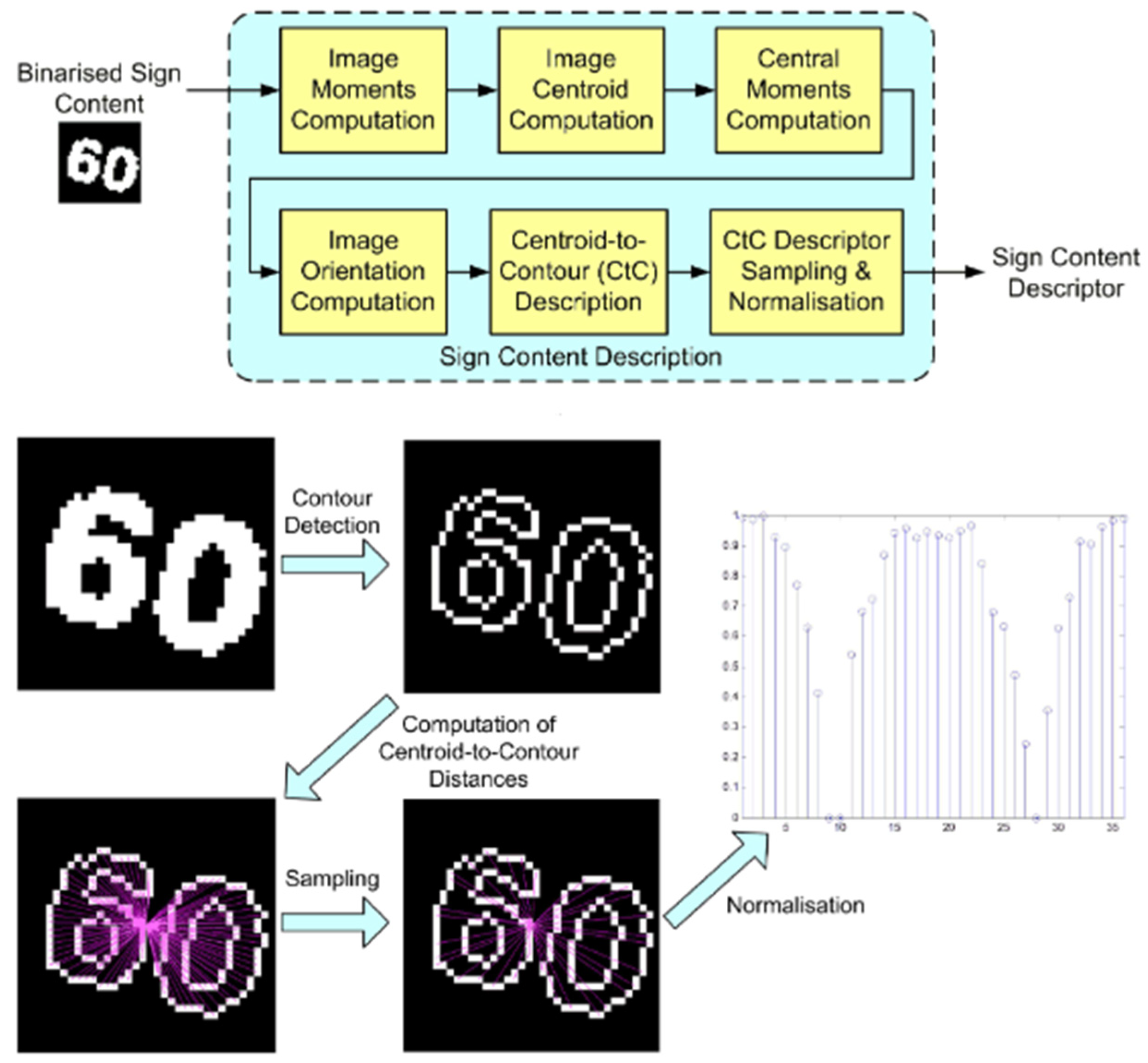 Vehicles 07 00099 g022