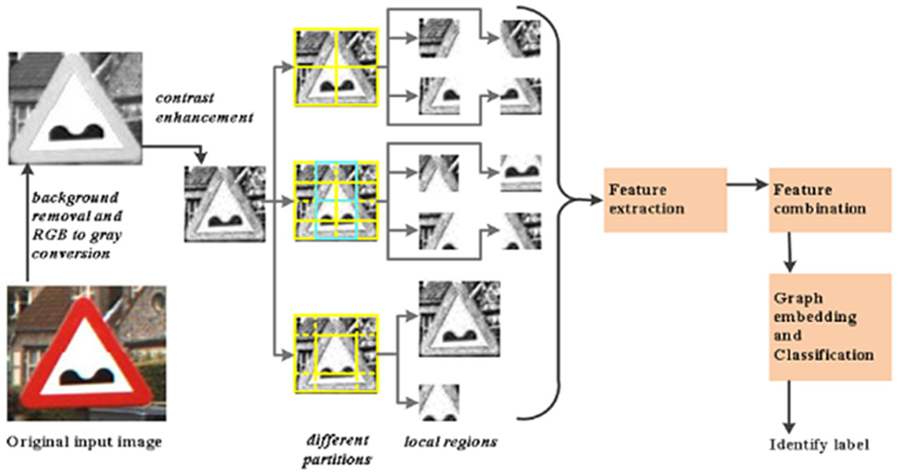 Vehicles 07 00099 g024