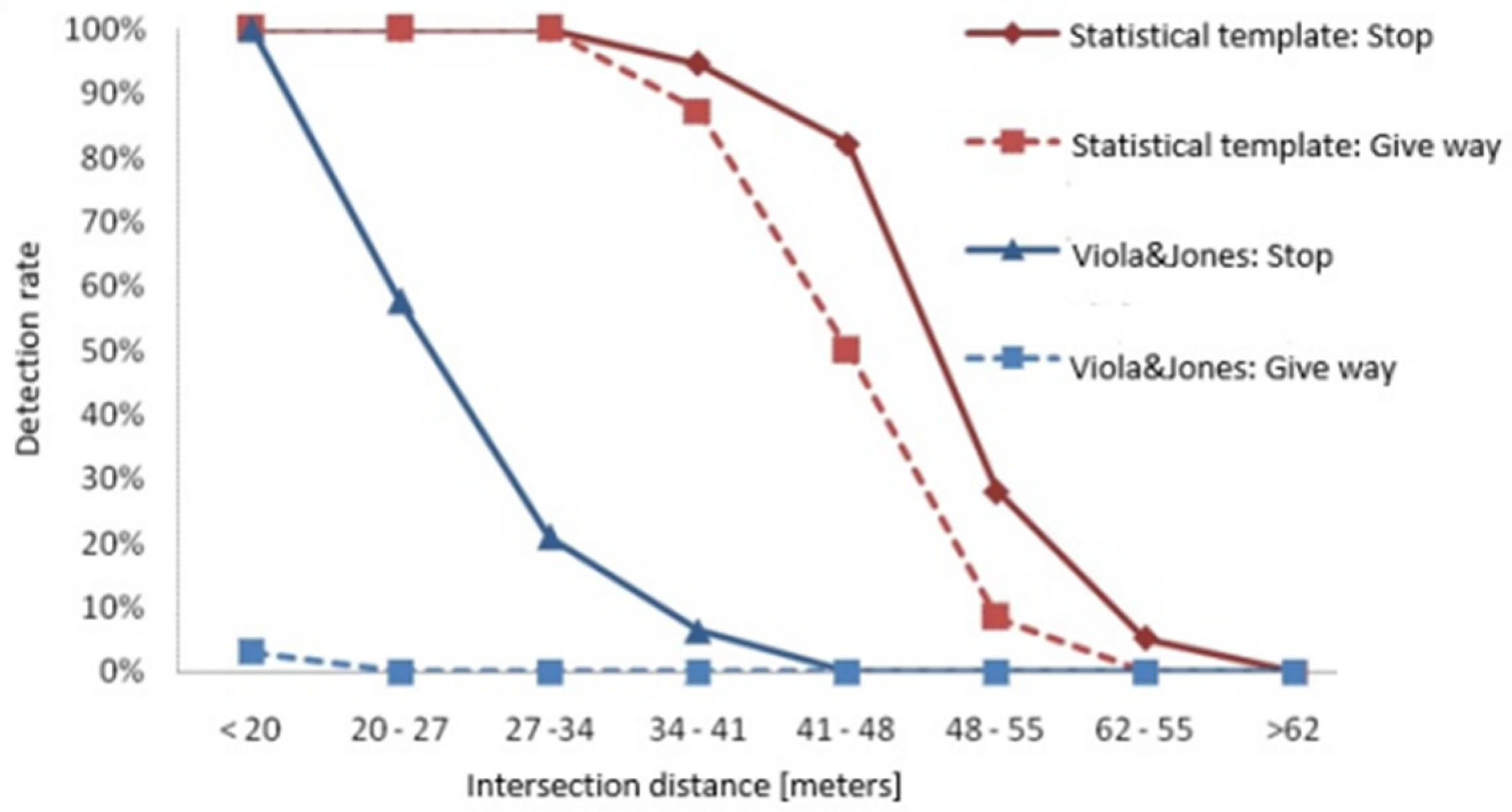 Vehicles 07 00099 g026