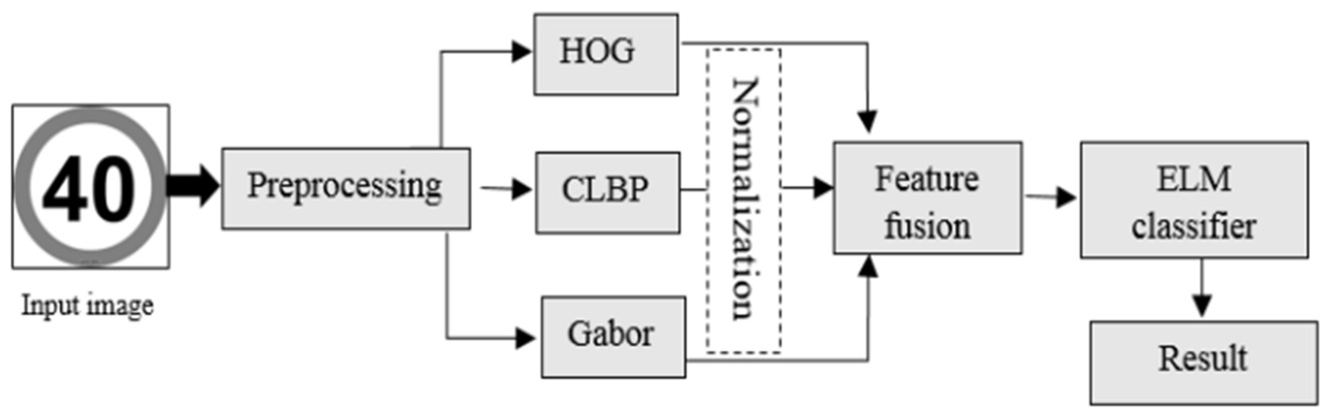 Vehicles 07 00099 g034