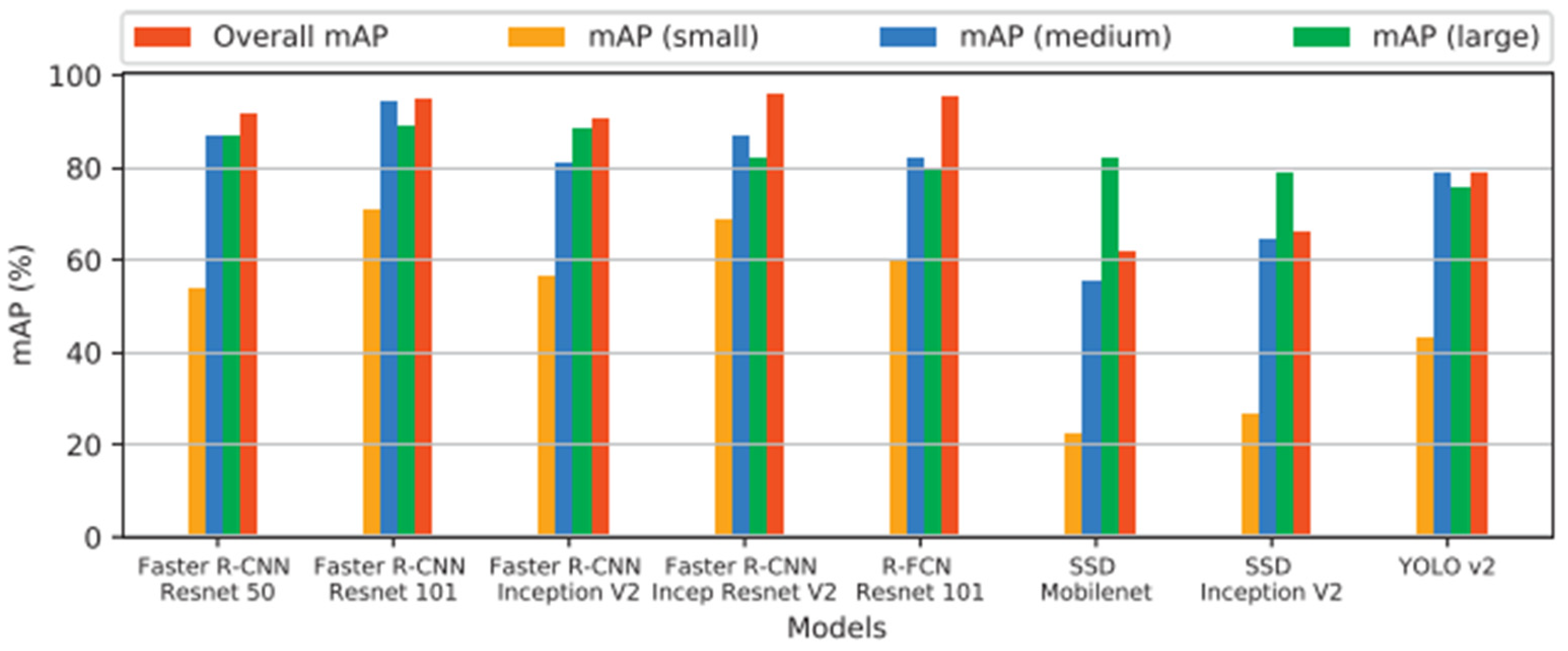 Vehicles 07 00099 g040