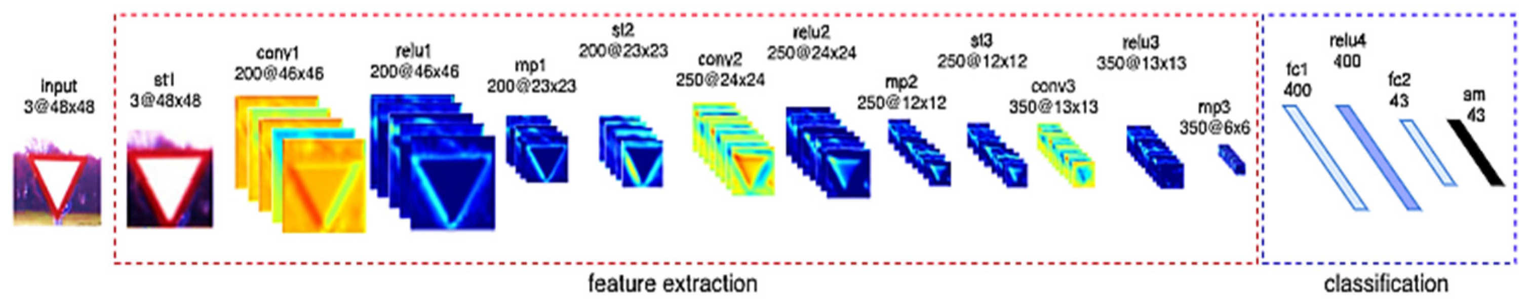 Vehicles 07 00099 g041
