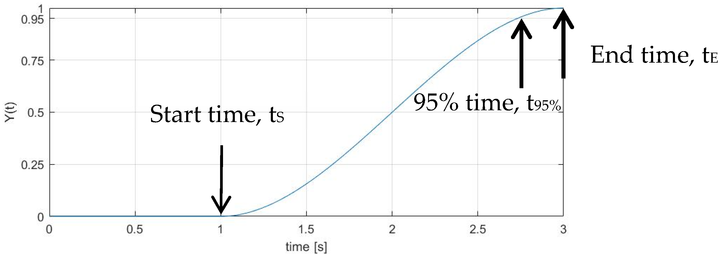 Vehicles 07 00101 g001 Vehicles 07 00101 g001
