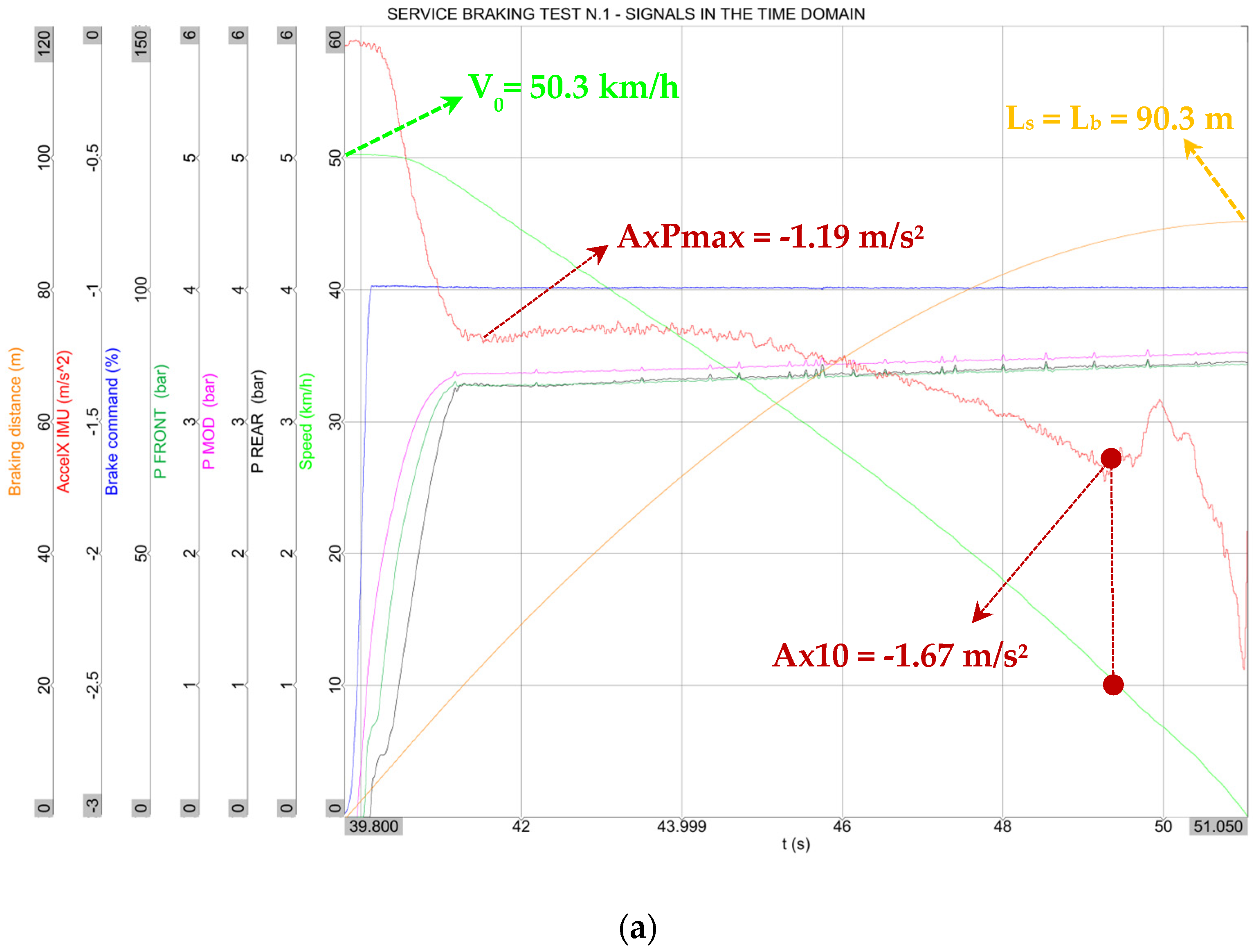 Vehicles 07 00101 g005a Vehicles 07 00101 g005a