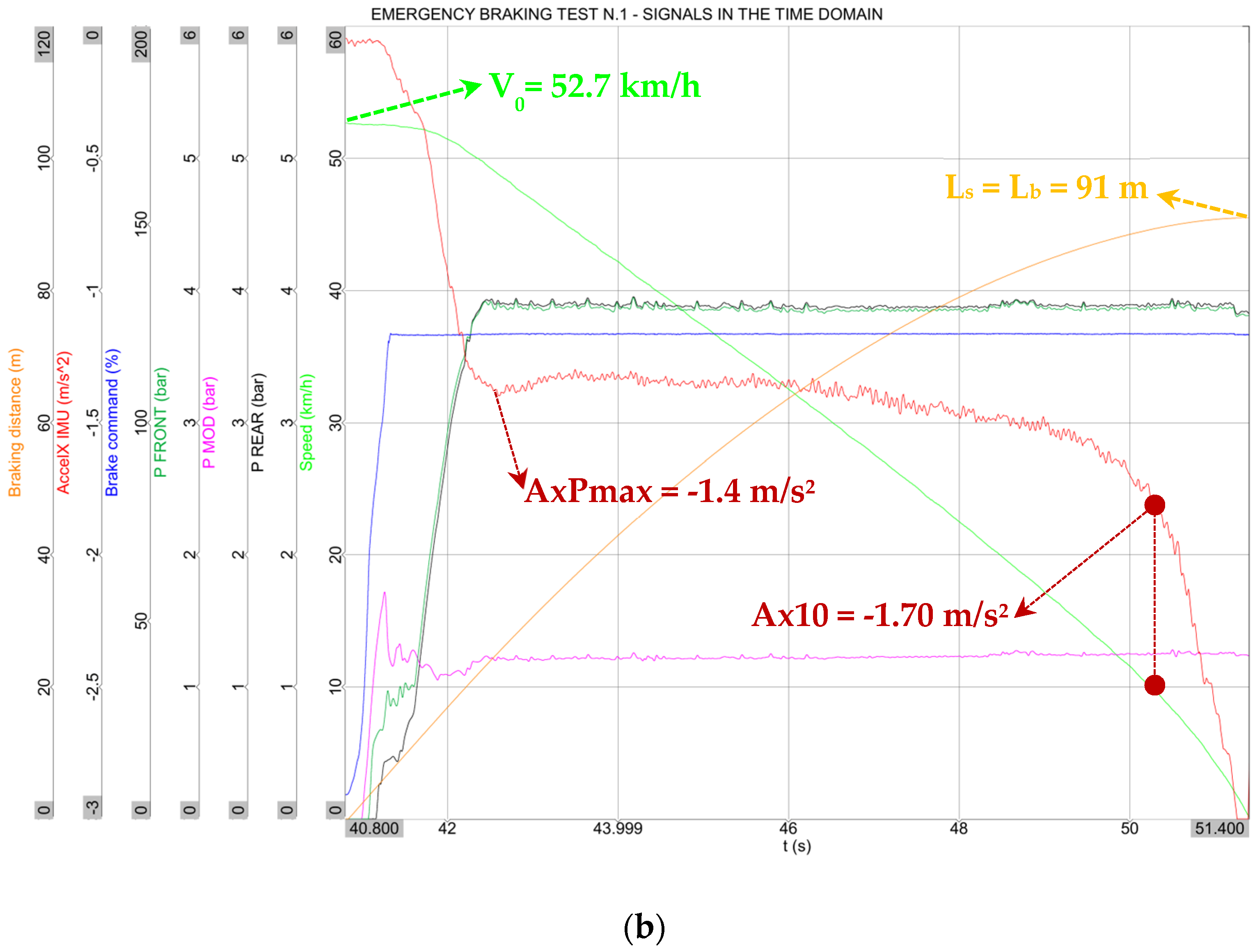 Vehicles 07 00101 g005b Vehicles 07 00101 g005b