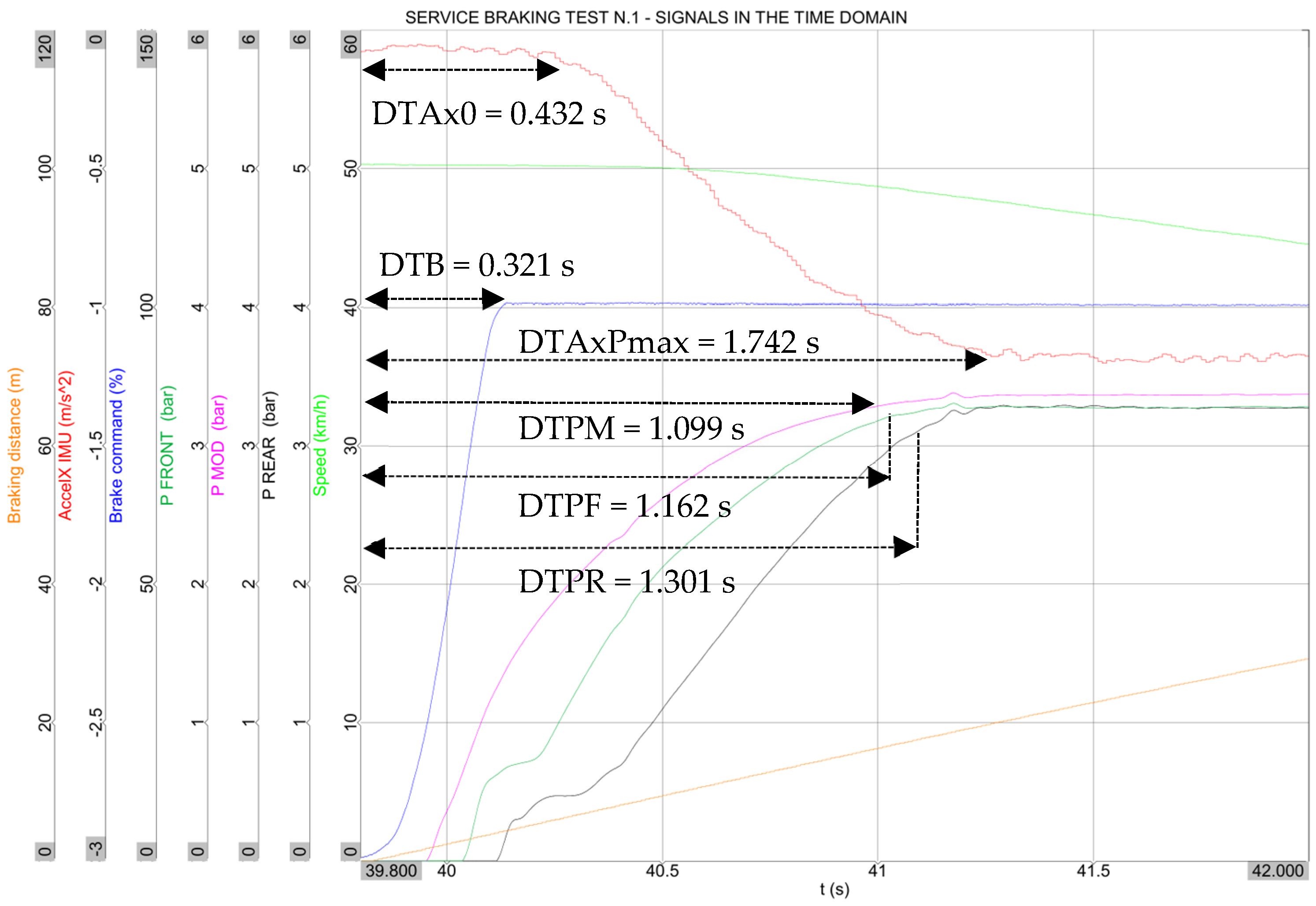 Vehicles 07 00101 g006 Vehicles 07 00101 g006