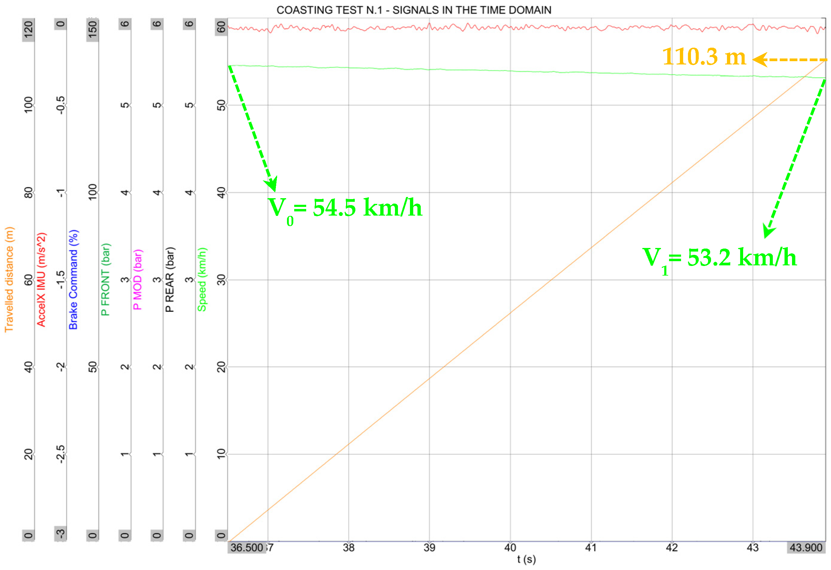 Vehicles 07 00101 g007 Vehicles 07 00101 g007