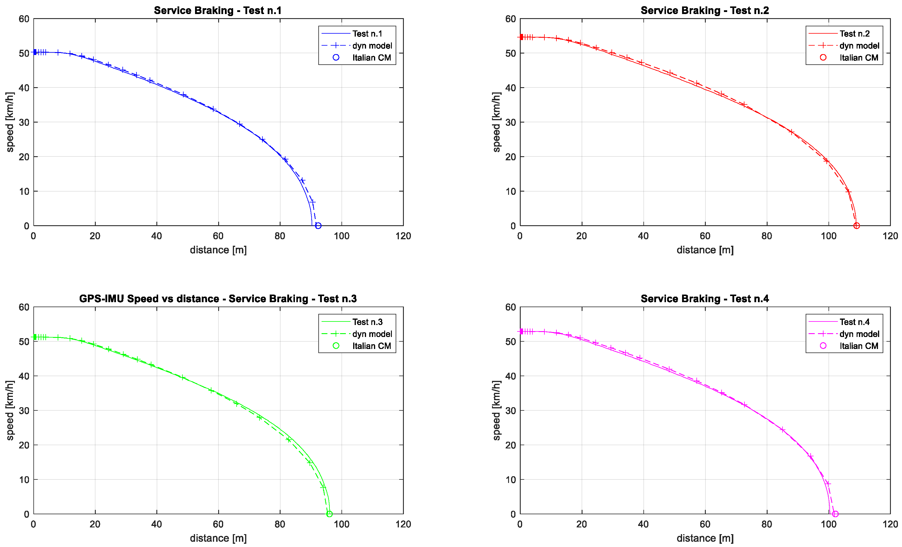 Vehicles 07 00101 g009 Vehicles 07 00101 g009