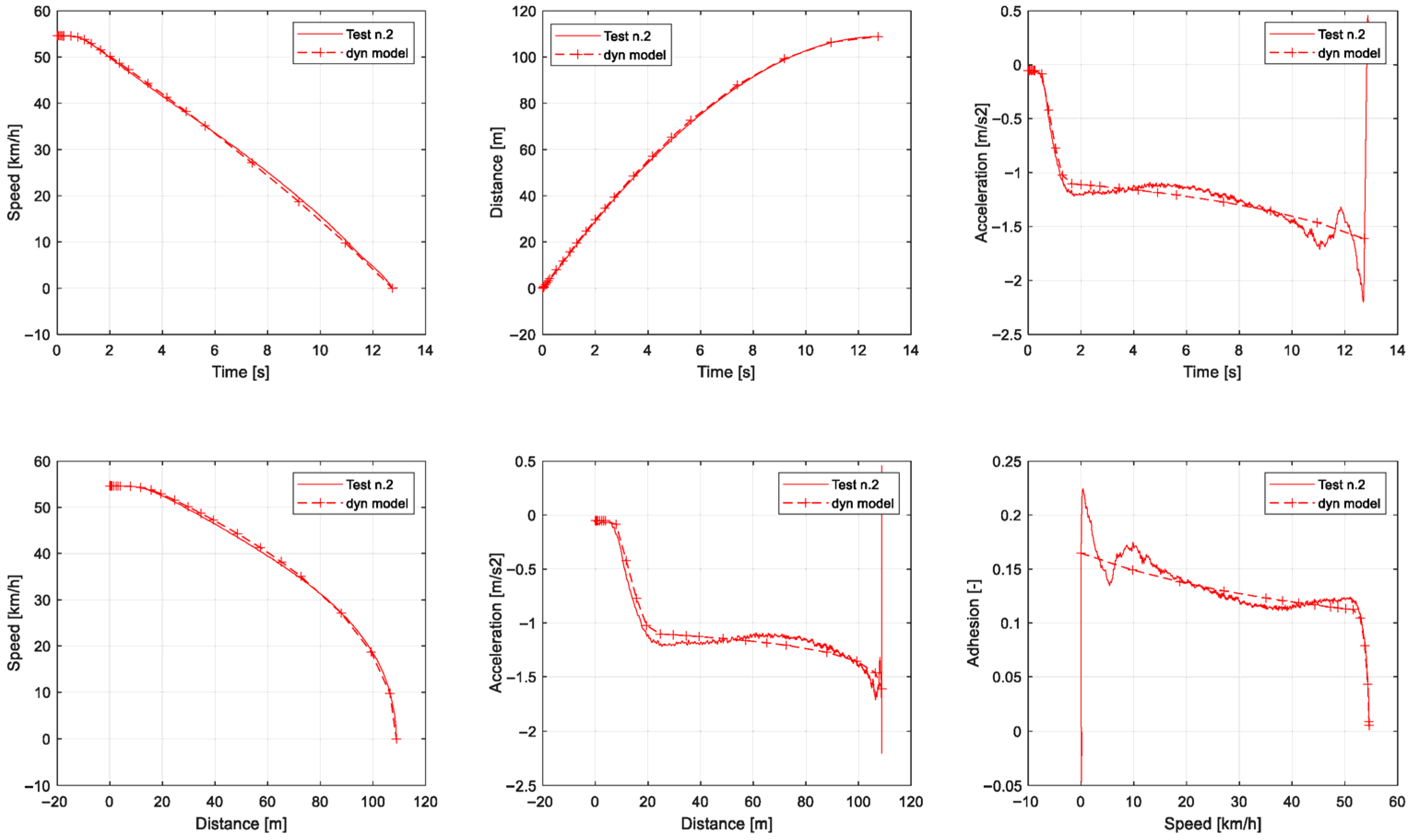 Vehicles 07 00101 g010 Vehicles 07 00101 g010
