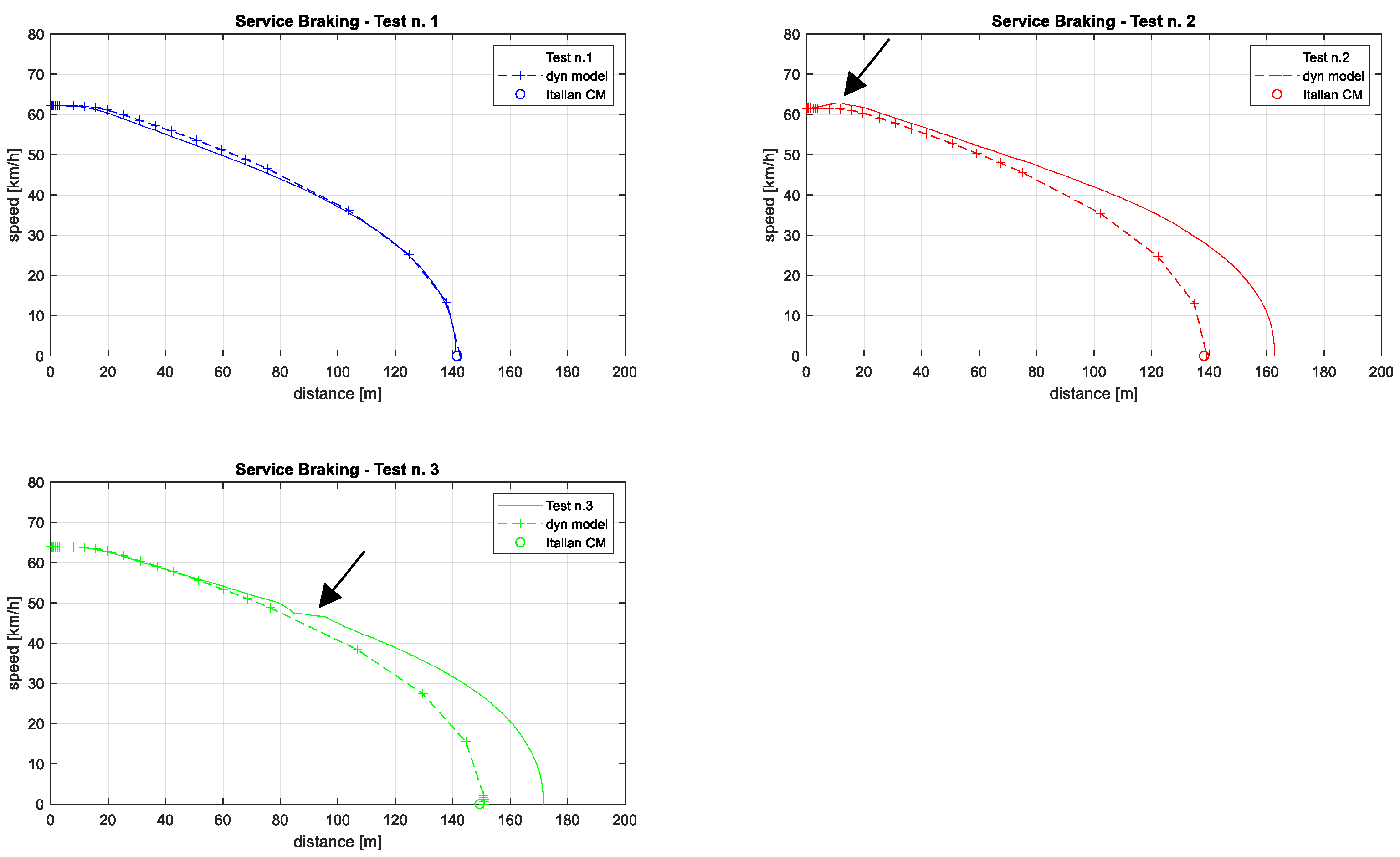 Vehicles 07 00101 g011 Vehicles 07 00101 g011