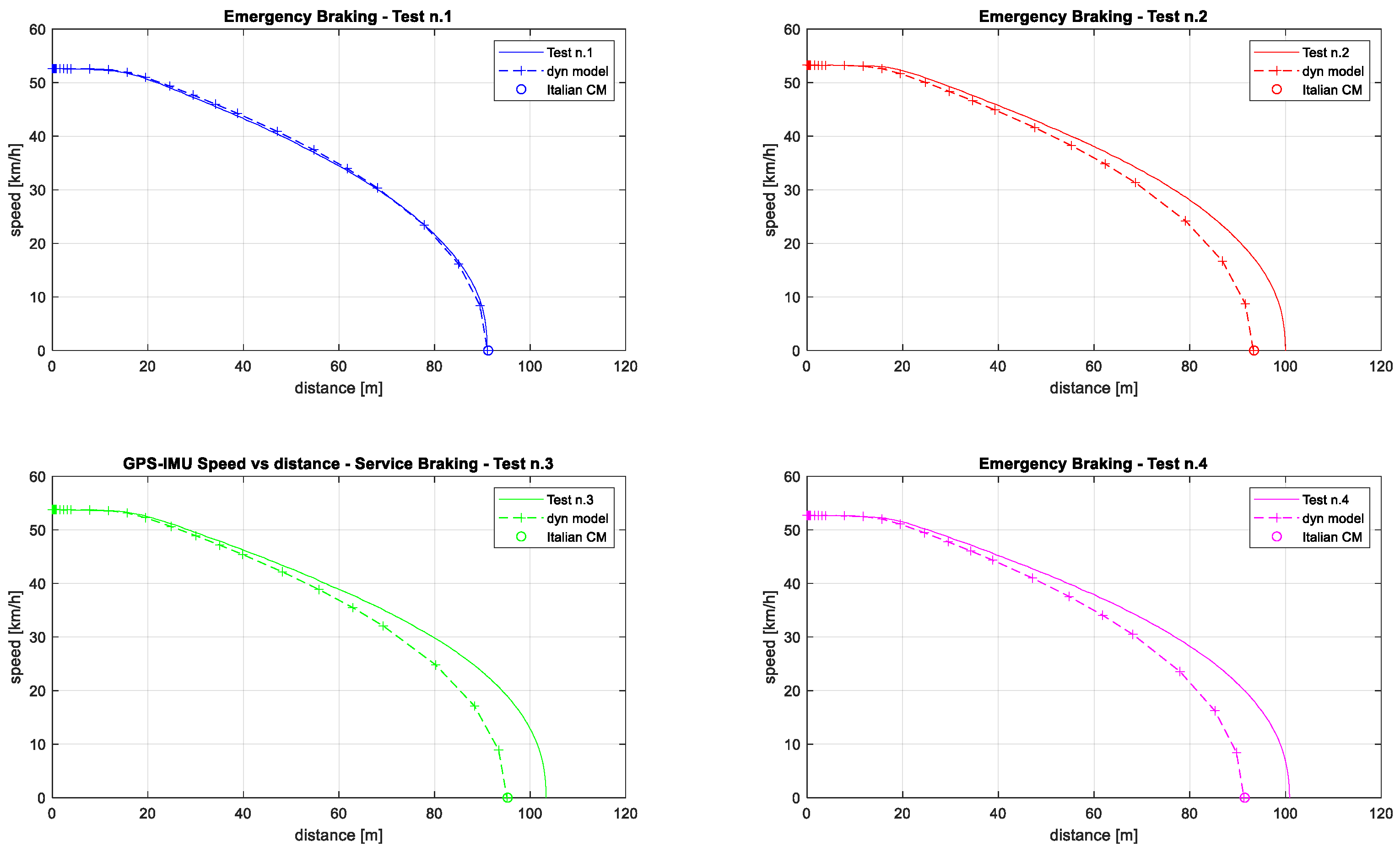 Vehicles 07 00101 g012 Vehicles 07 00101 g012
