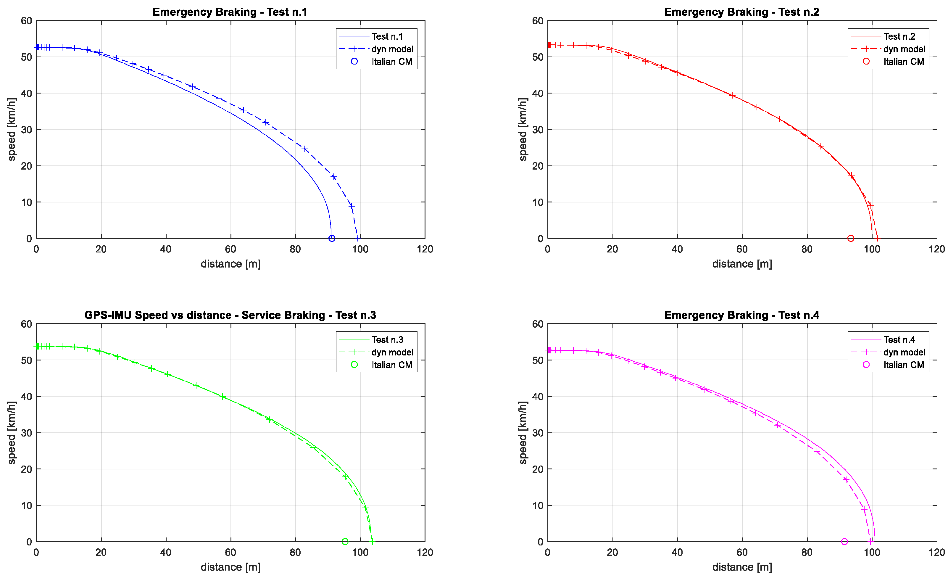 Vehicles 07 00101 g013 Vehicles 07 00101 g013