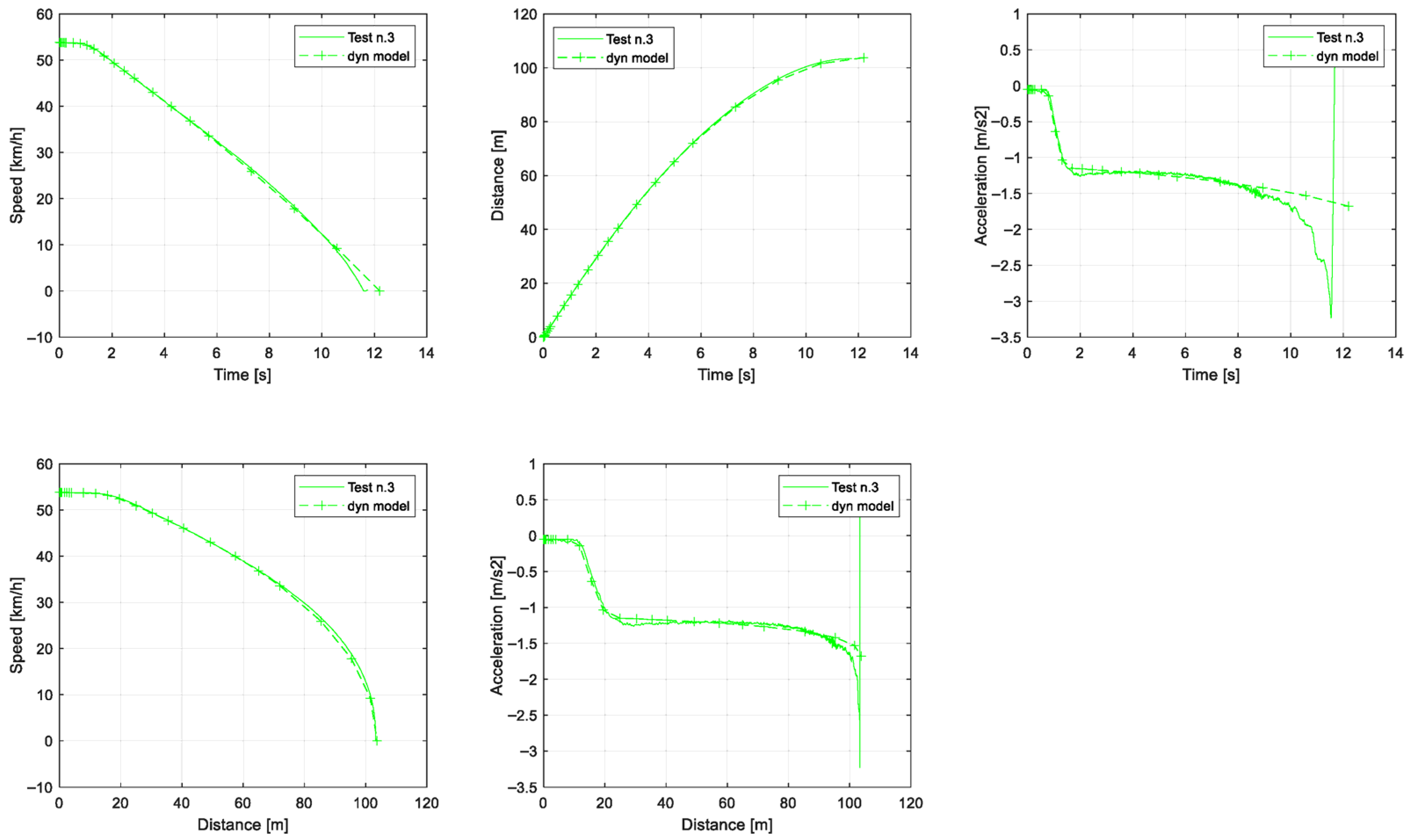 Vehicles 07 00101 g014 Vehicles 07 00101 g014