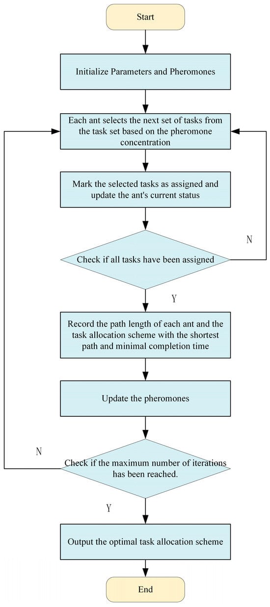 Vehicles 07 00102 g003