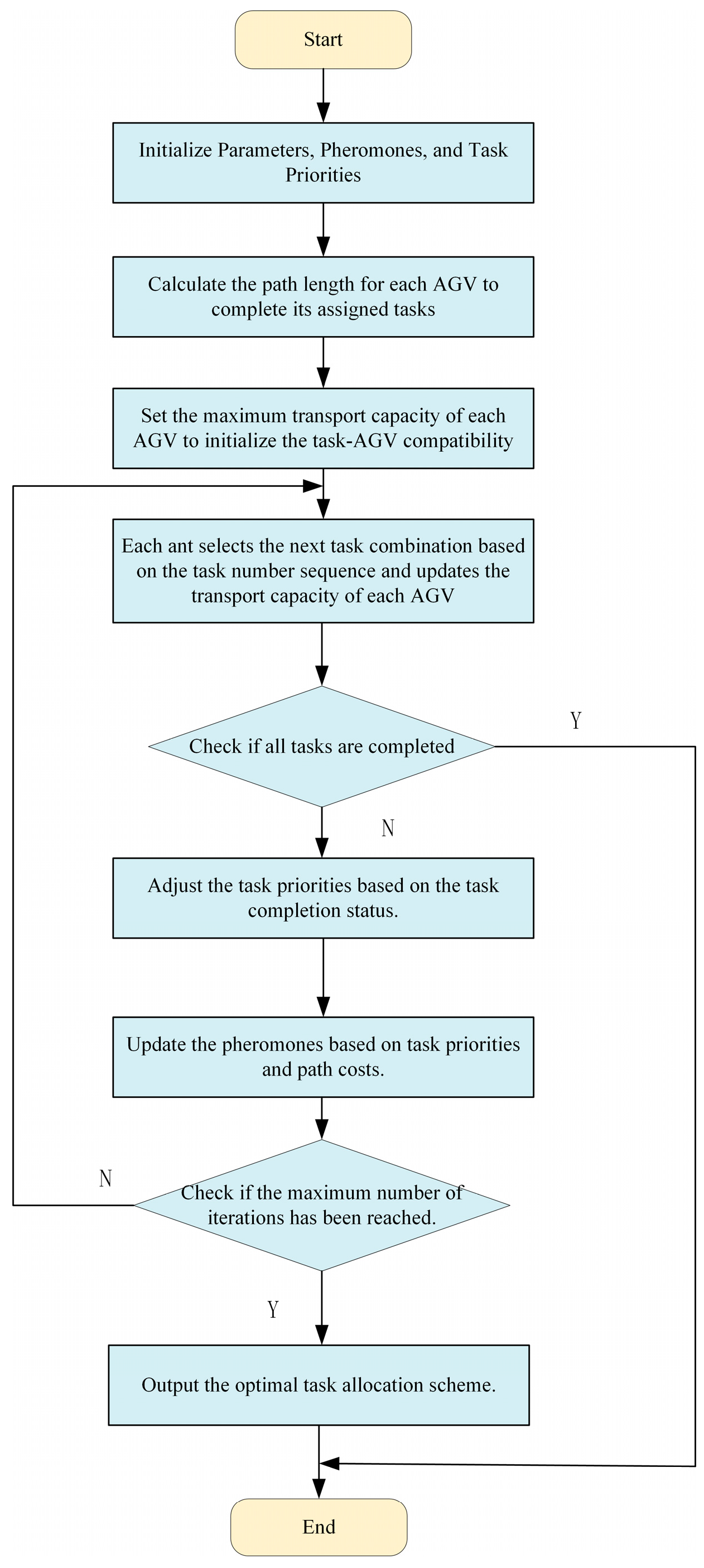 Vehicles 07 00102 g004