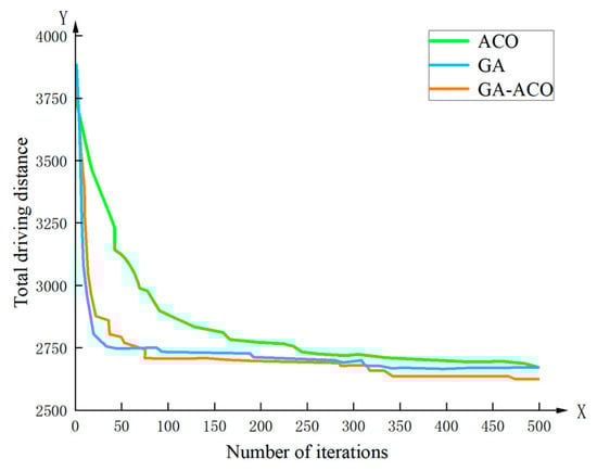 Vehicles 07 00102 g006