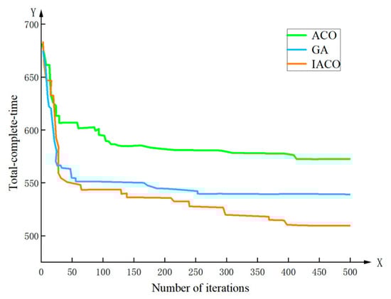 Vehicles 07 00102 g007