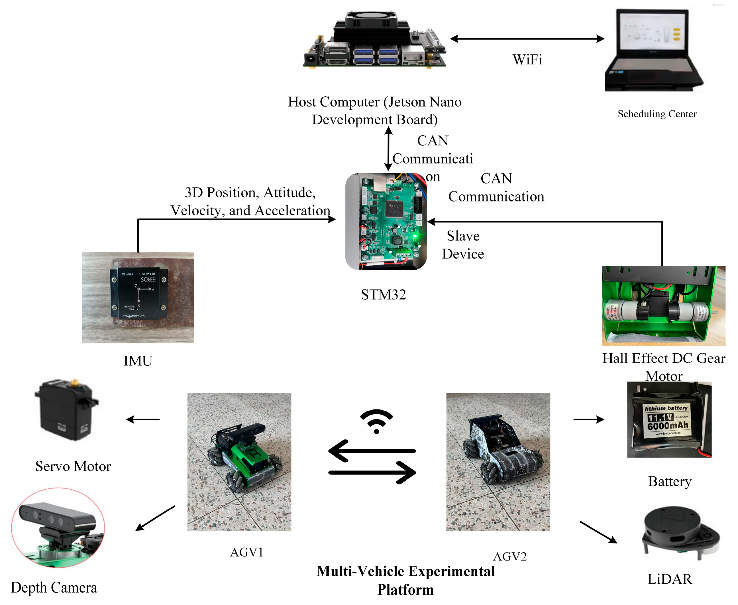 Vehicles 07 00102 g011