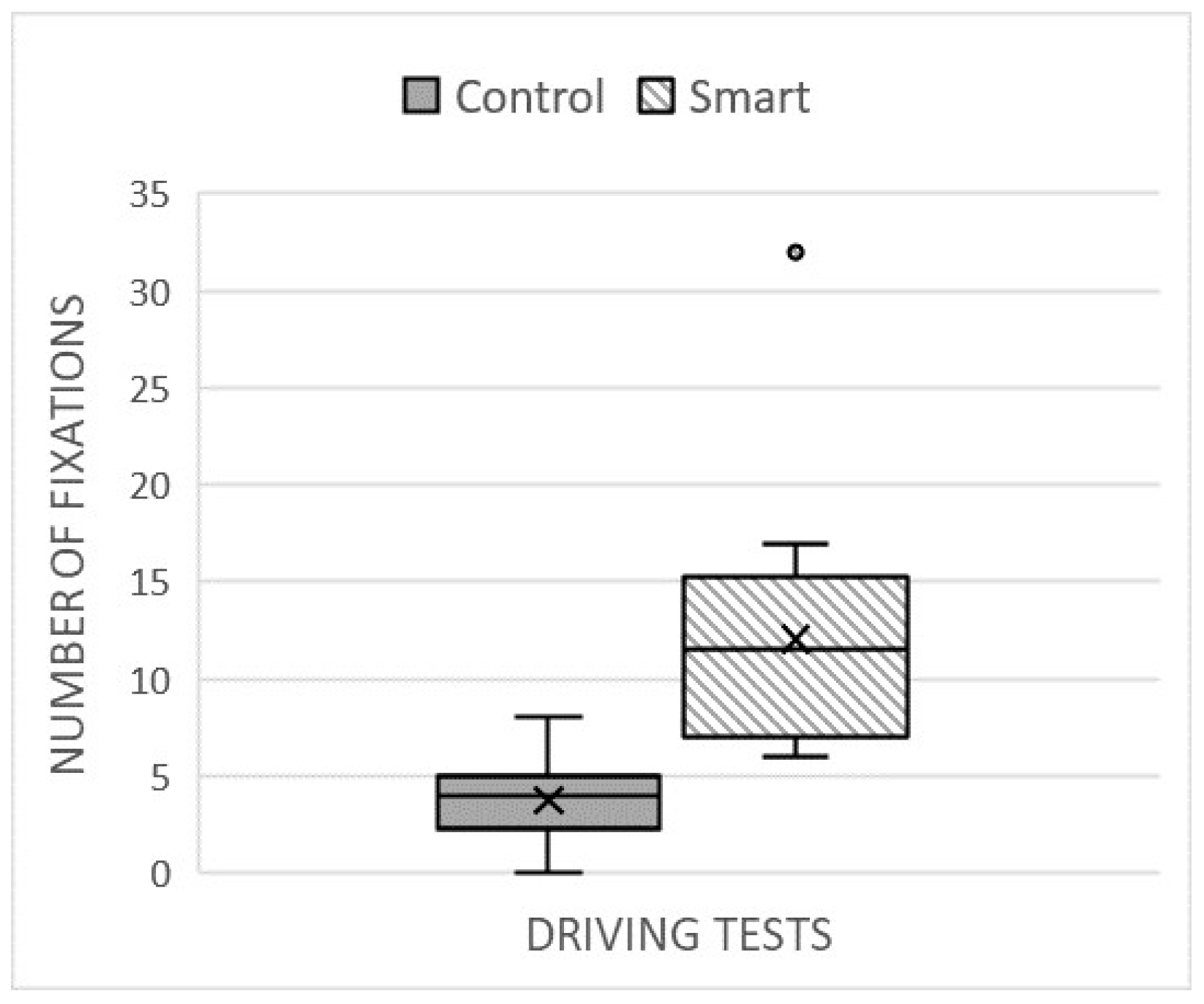 Vehicles 07 00103 g004