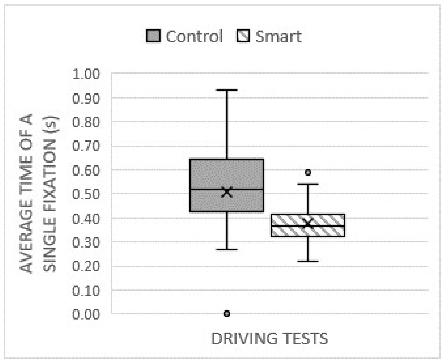 Vehicles 07 00103 g005