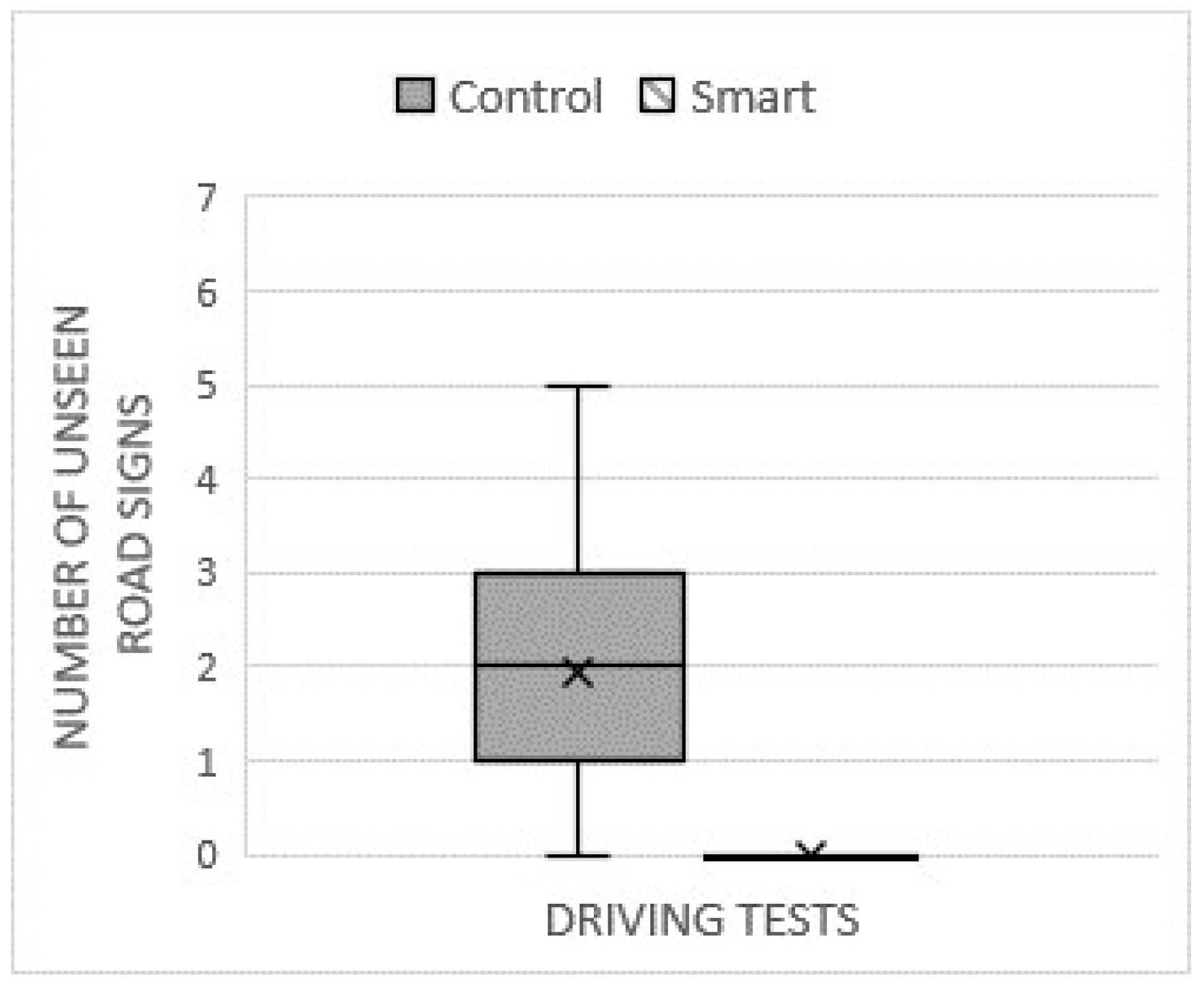 Vehicles 07 00103 g007